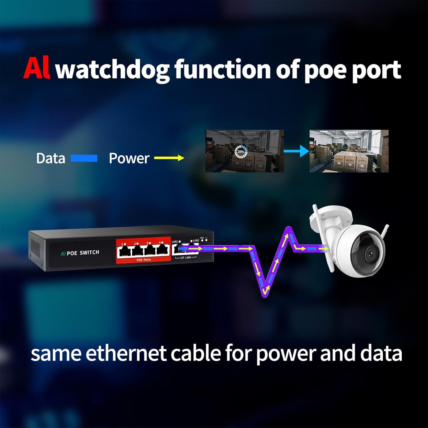 STEAMEMO AI PoE Switch, 52V 52W (4 POE Ports +2 Uplink) 100Mbps,802.3af/at, Unmanaged Network Extender Power Over Ethernet for IP, Extend Function,Metal Plug and Play