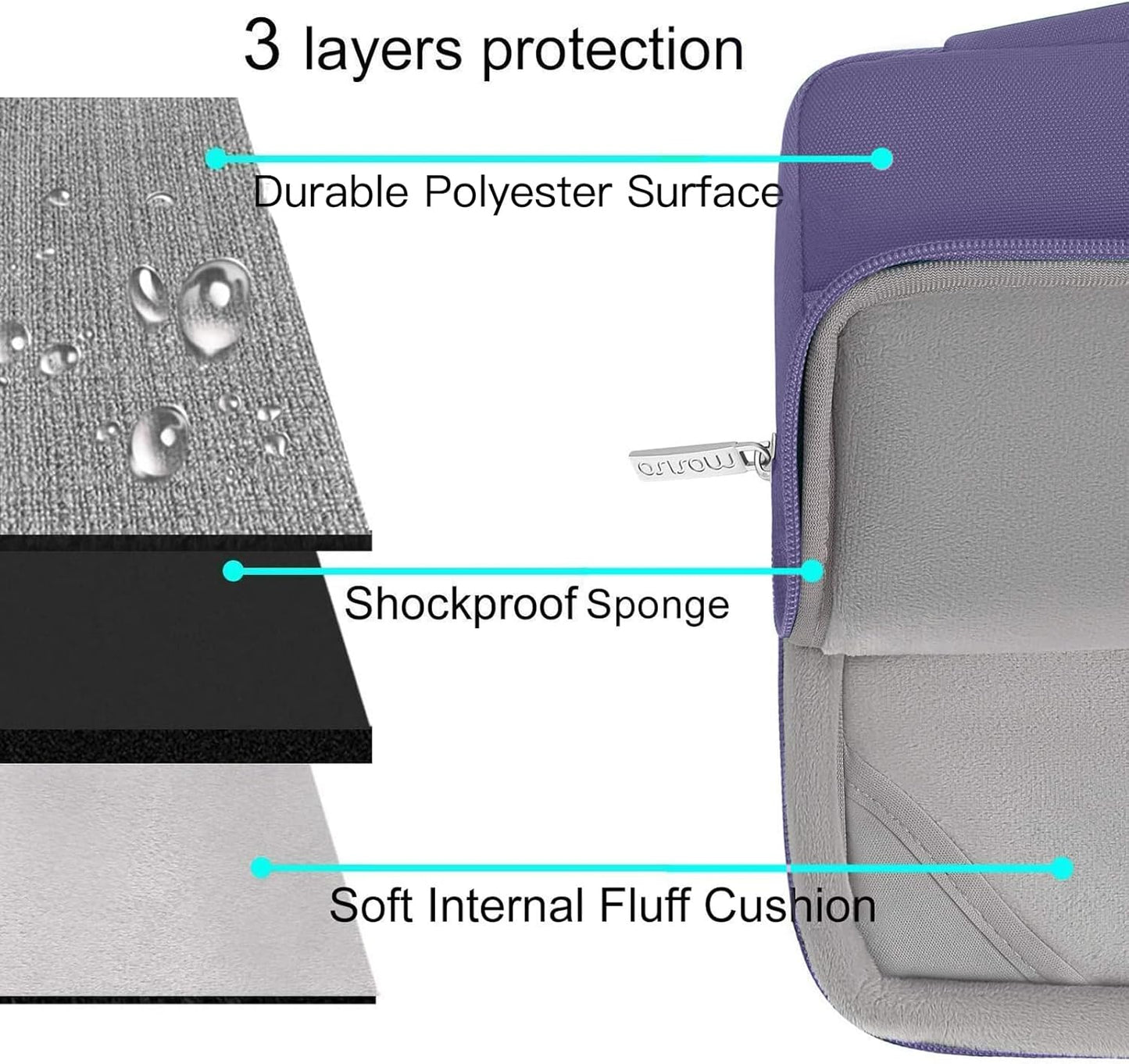 MOSISO Compatible with MacBook Air 13 inch Case 2025 2024 2023 2022 M4 A3240 M3 A3113 M2 A2681, Hard Shell&Sleeve Bag&Keyboard Skin&Webcam Cover&Screen Film for MacBook Air 13.6 inch, Imperial Purple