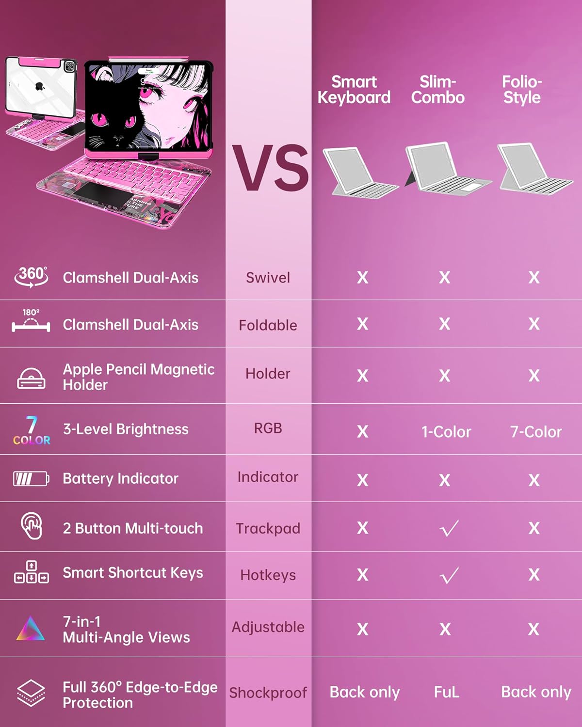 Intermerge Clear Keyboard Case for iPad Air 11" (M3/M2, 2025/2024), Air 5th/4th, Pro 11" 2022-2018, 360° Swivel Multi-Touch Trackpad, 7-Color Backlit, Pencil Holder, Type-C, Blush Pulse