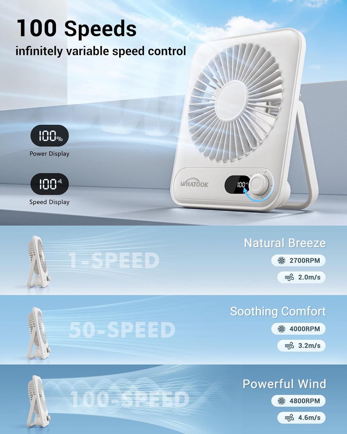 WHATOOK Small Desk Fan Personal Fans: 5000mah 25 Hours Battery Office Quiet Mini Desktop Fan Portable Rechargeable Travel Essentials (White, 5000)