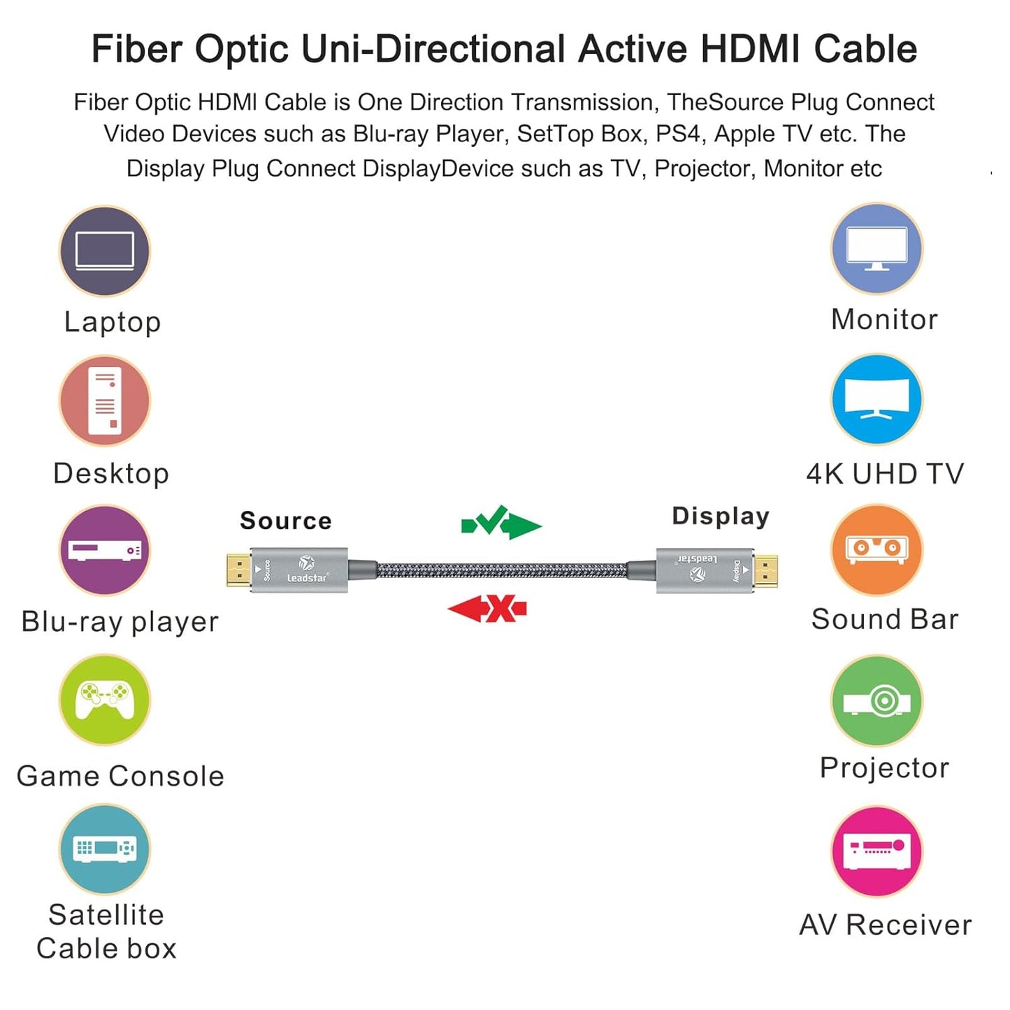 LEADSTAR HDMI Cable 4K 60 ft Fiber Optic, 4K 60Hz 18Gbps High Speed HDMI 2.0 Cord Braided | Ultra HD, HDR10, 1080p, eARC, 3D, HDCP 2.2 | for Xbox, PS5, TV, Laptop, Monitor