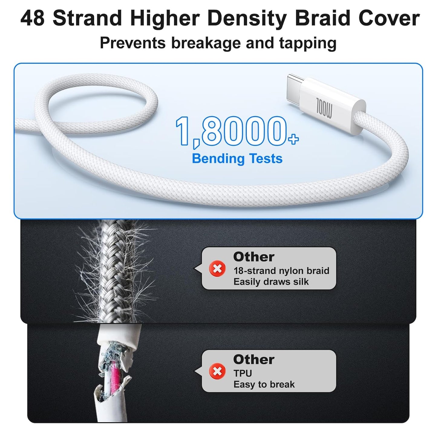 USB C Cable Fast Charging, 4 Pack 6FT USB C to USB C Cable, 100W Type C Nylon Braided Charger Cable for iPhone Air 17 16 15 Pro Max,Samsung S25/S24 Ultra,MacBook Pro/Air,iPad,Pixel,PS5,Switch