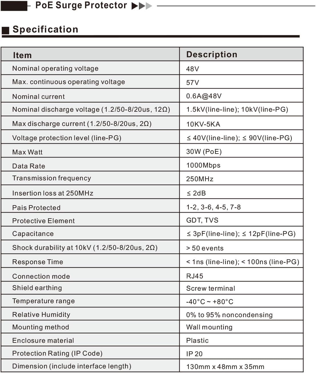 Gigabit PoE+ Ethernet Surge Protector 10KV Lightning Suppressor LAN Network CAT5/CAT6 Thunder Arrestor 10/100/1000 Mbps