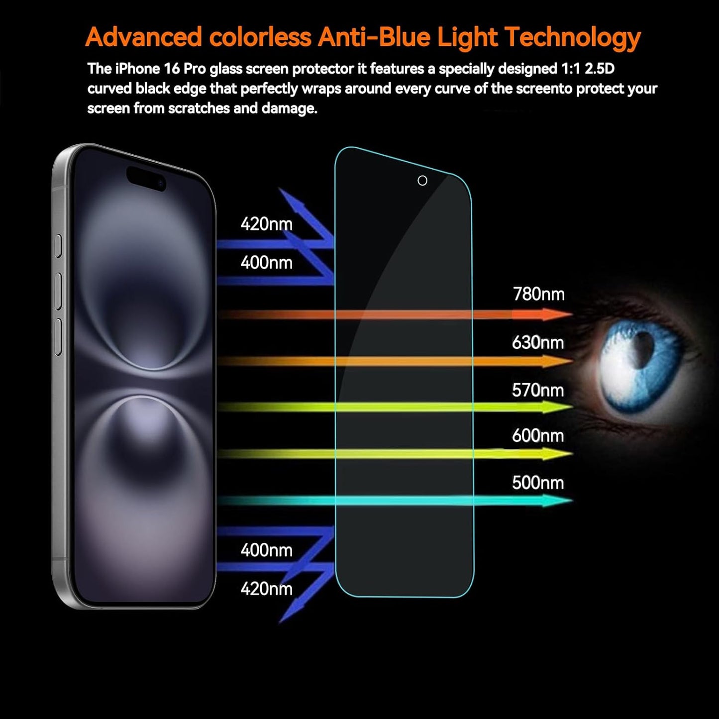 4 Pack Anti Blue Light Screen Protector for iPhone 16 plus /15 plus [6.7inch] with Installation Frame,9H+ Anti Blue Light Tempered Glass, Anti-Scratch, Case Friendly