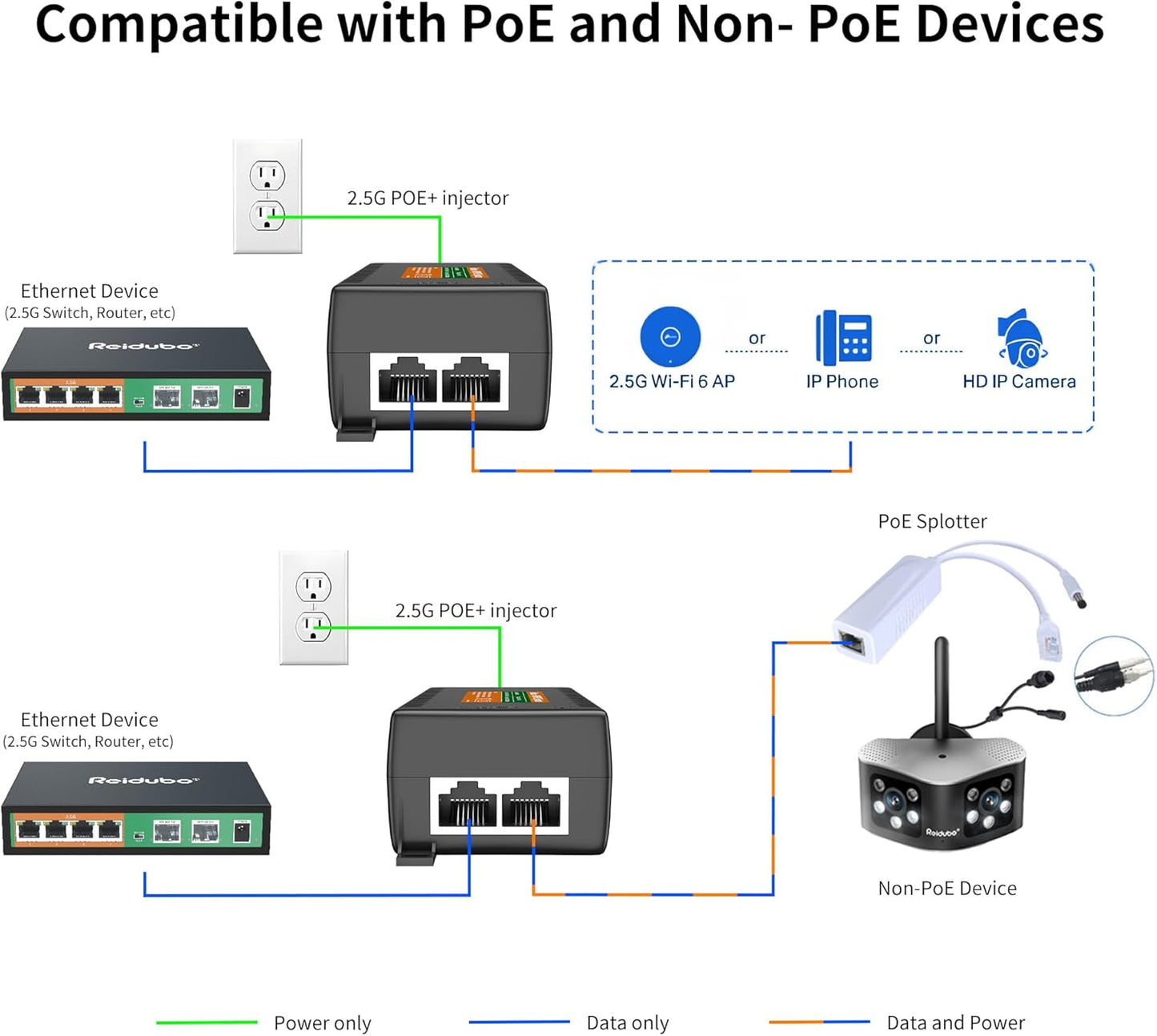 2.5Gb PoE Injector Adapter 60W, IEEE 802.3bt/at/af Compliant, Converts Non-PoE to PoE Network, 100/1000/2500Mbps RJ45, Up to 328 ft, Plug & Play (60W)