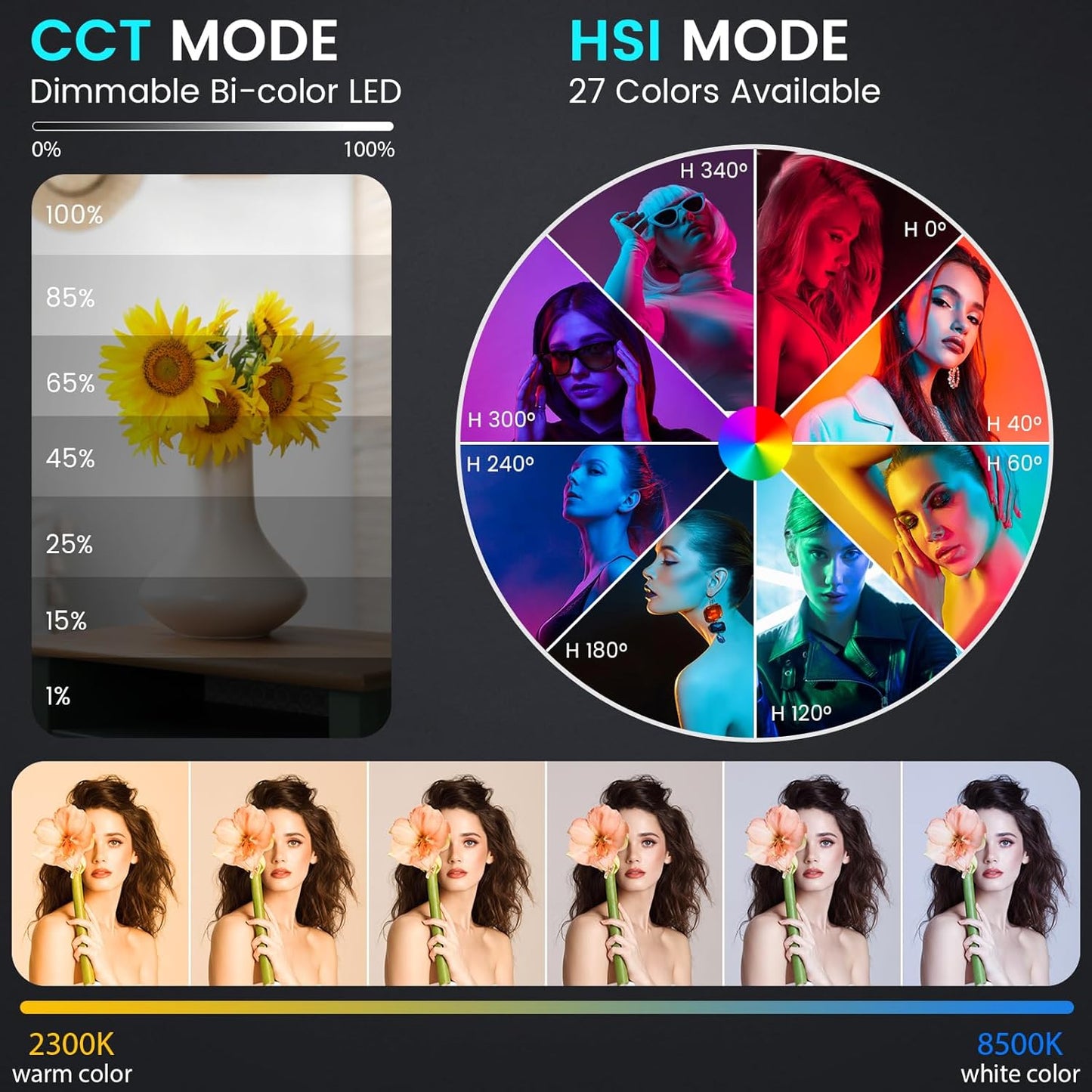 RGB Photography Lighting Kit, 50W Bi-Color LED Studio Lights, 2300k~8500k, CRI 97+, 27 Lighting Effects Video Light for Filming Camera Photo Recording Stage Shooting Streaming TikTok (2)