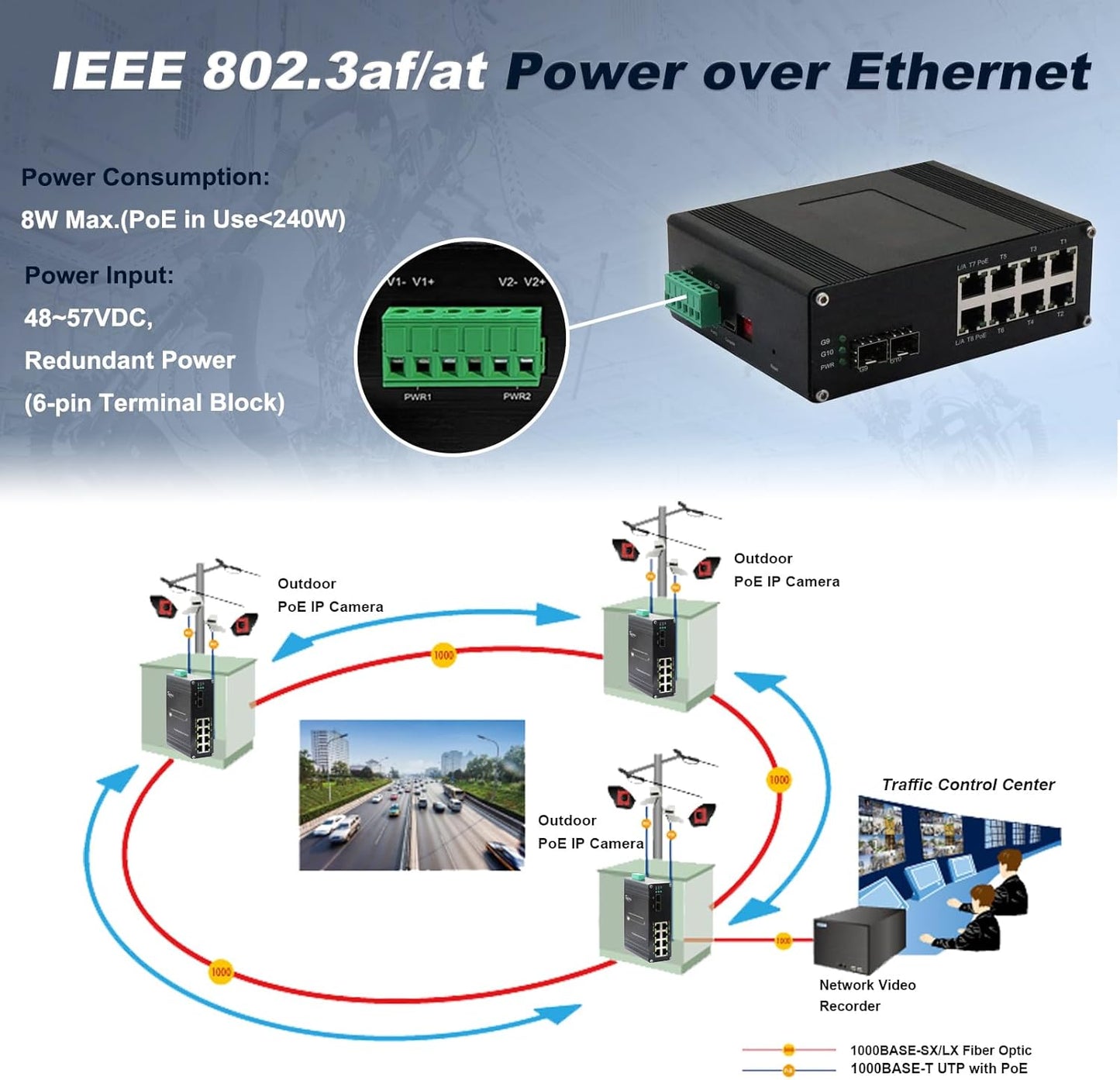 Managed 8-Port 2.5G Switch with 2-Port 10G SFP+, Industrial IEEE 802.3af/at 30W PoE Ethernet Switch, 48~57VDC Power Input, Plug & Play, Support QoS, Vlan, IGMP
