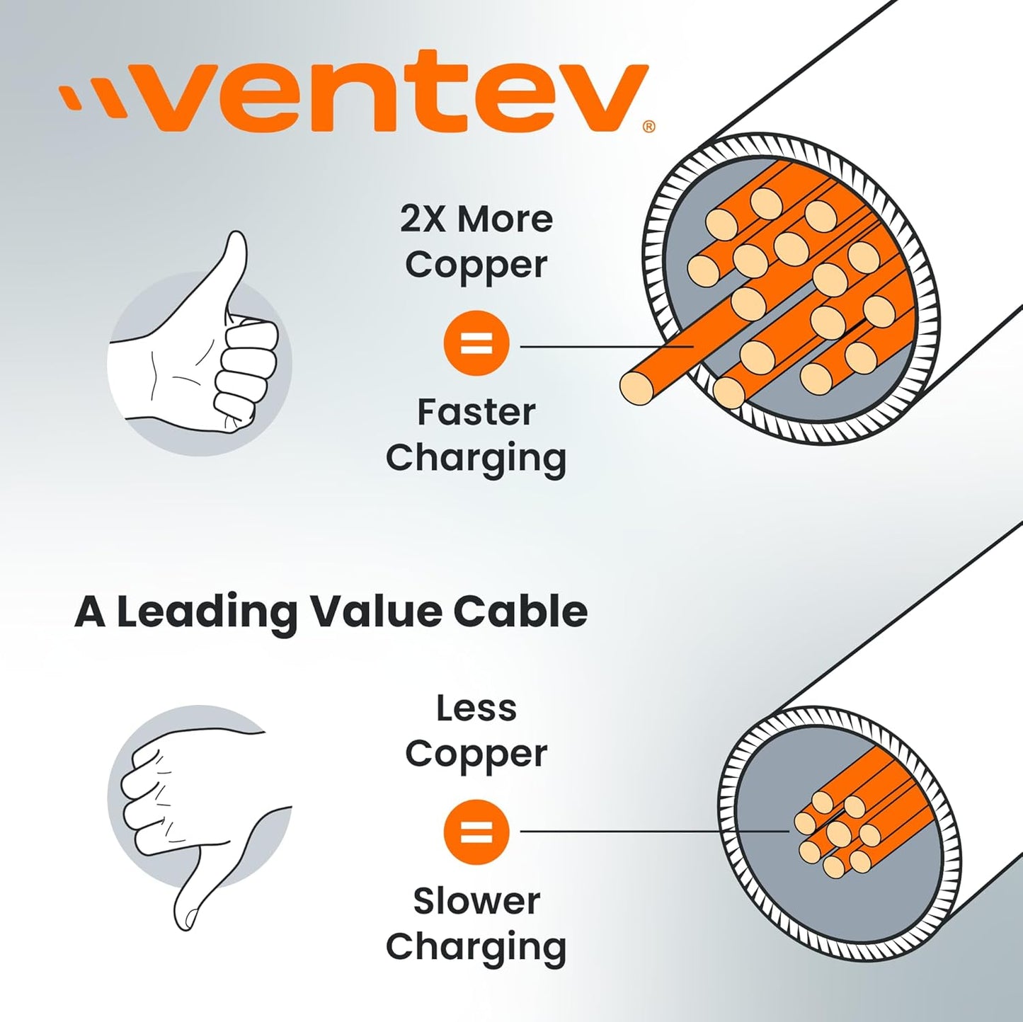 Ventev - Helix 3ft Expandable iPhone Cable | Fast Charging USB C to Apple Lightning Cable | Compatible with iPhone 14/13/12/11 | Coiled MFi Certified iPhone Charger Cord - Gray