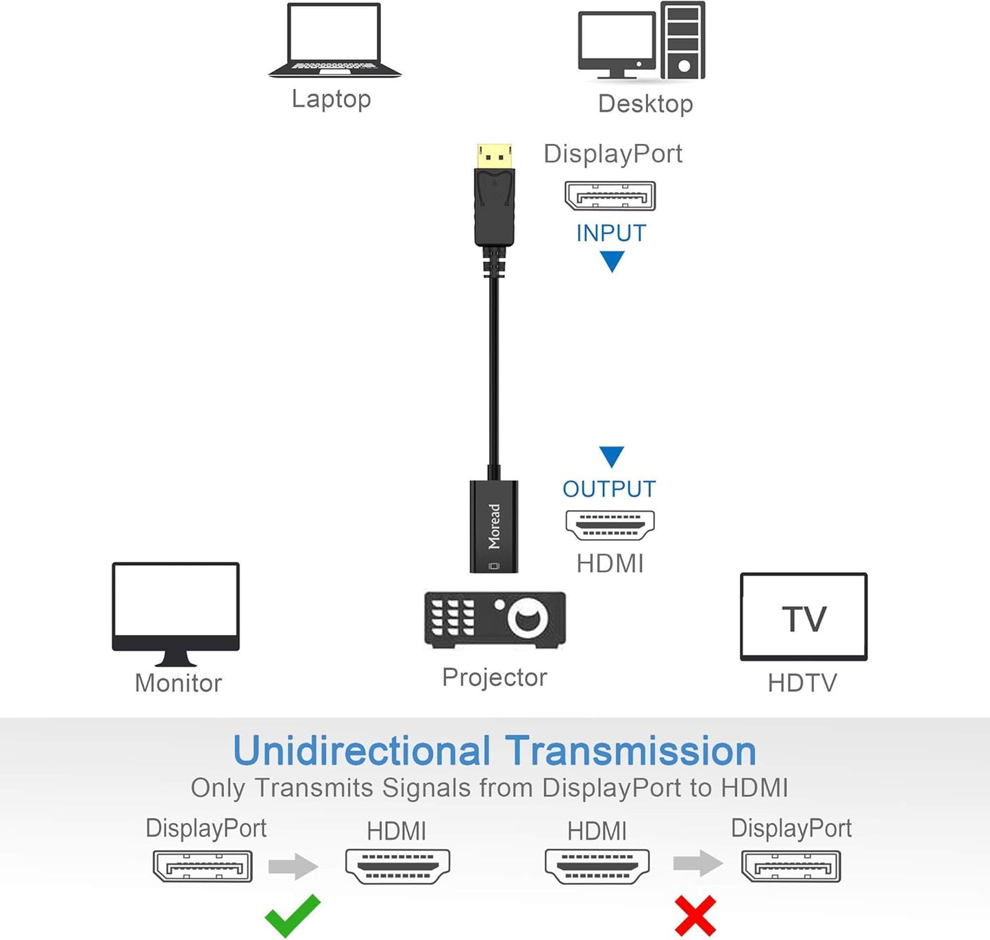 4K DisplayPort (DP) to HDMI Adapter, 10 Pack, Uni-Directional Gold-Plated Display Port Computer to HDMI Screen Converter (Male to Female) Compatible with HP, Dell, Lenovo & More, Passive -Black