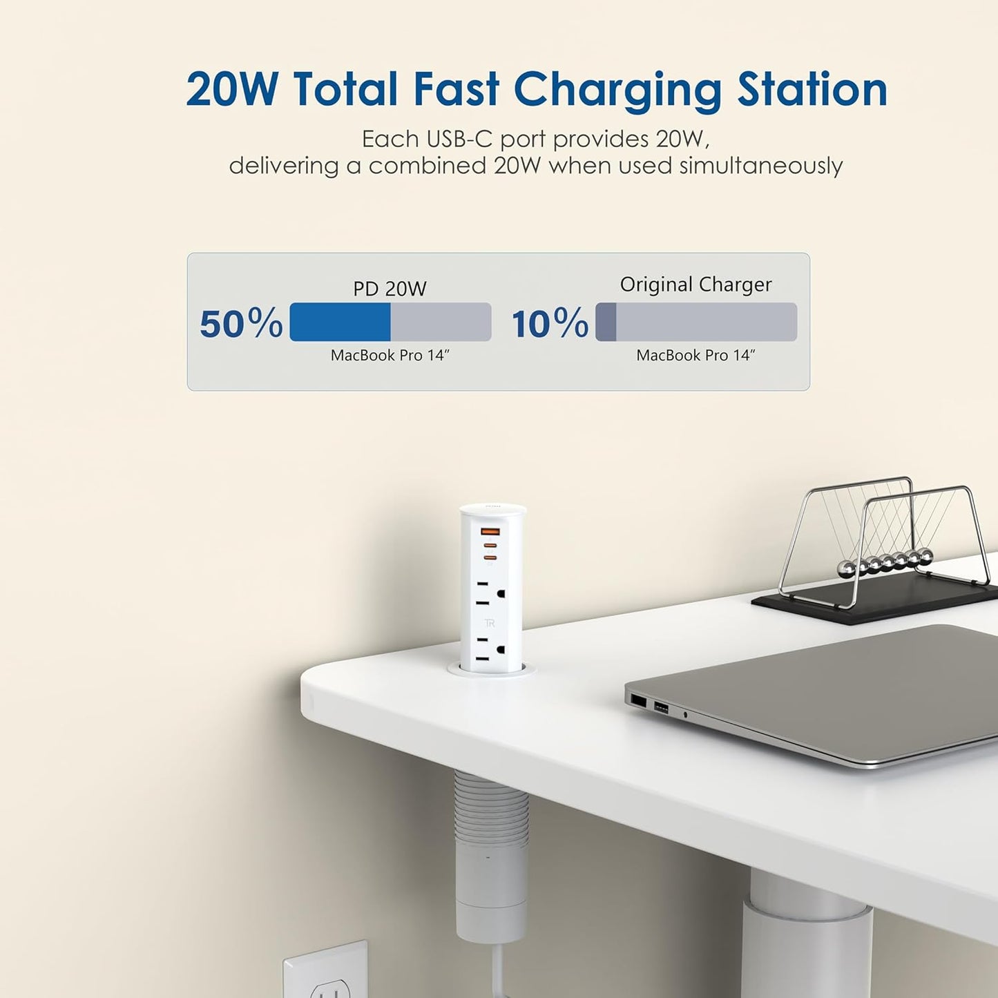 2 Inch Pop Up Outlet for Countertop,Power Grommet 2-inch Desk Wire Hole Insert,20W USB C,2 Outlets,2 USB C/1 USB A,Recessed Outlet,Desk Charging Station (White, 6 FT Cable)
