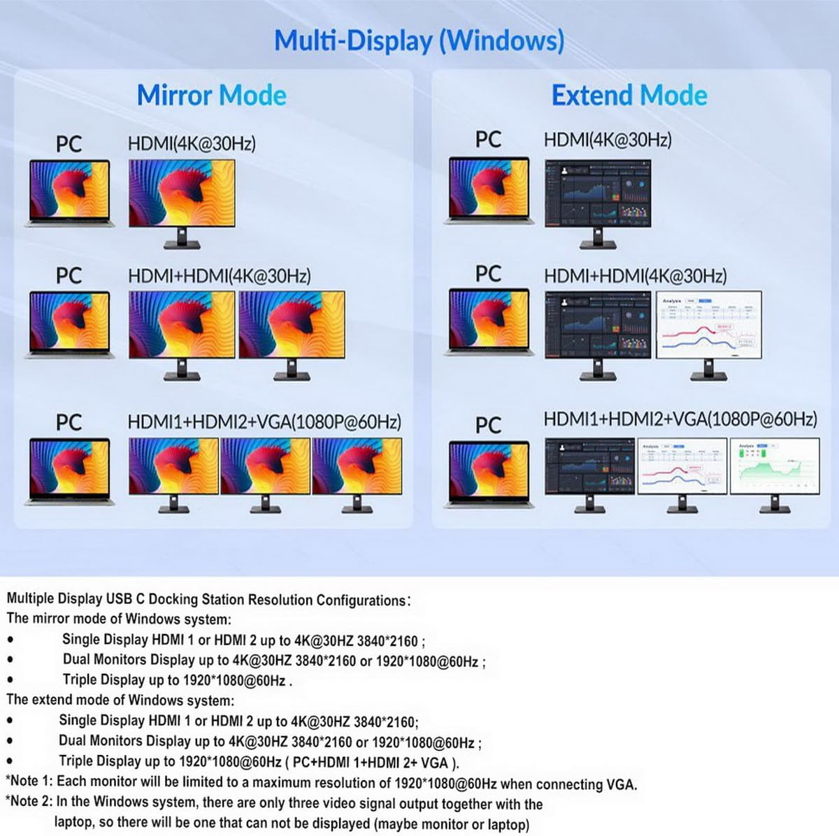 Generic 12 in 1 USB C Laptop Docking Station, Dual Monitor, 4K HDMI+VGA+USB3.0+SD/TF+PD 100W+Ethernet+Audio for Windows and Mac Laptops, Tablets, Smartphones