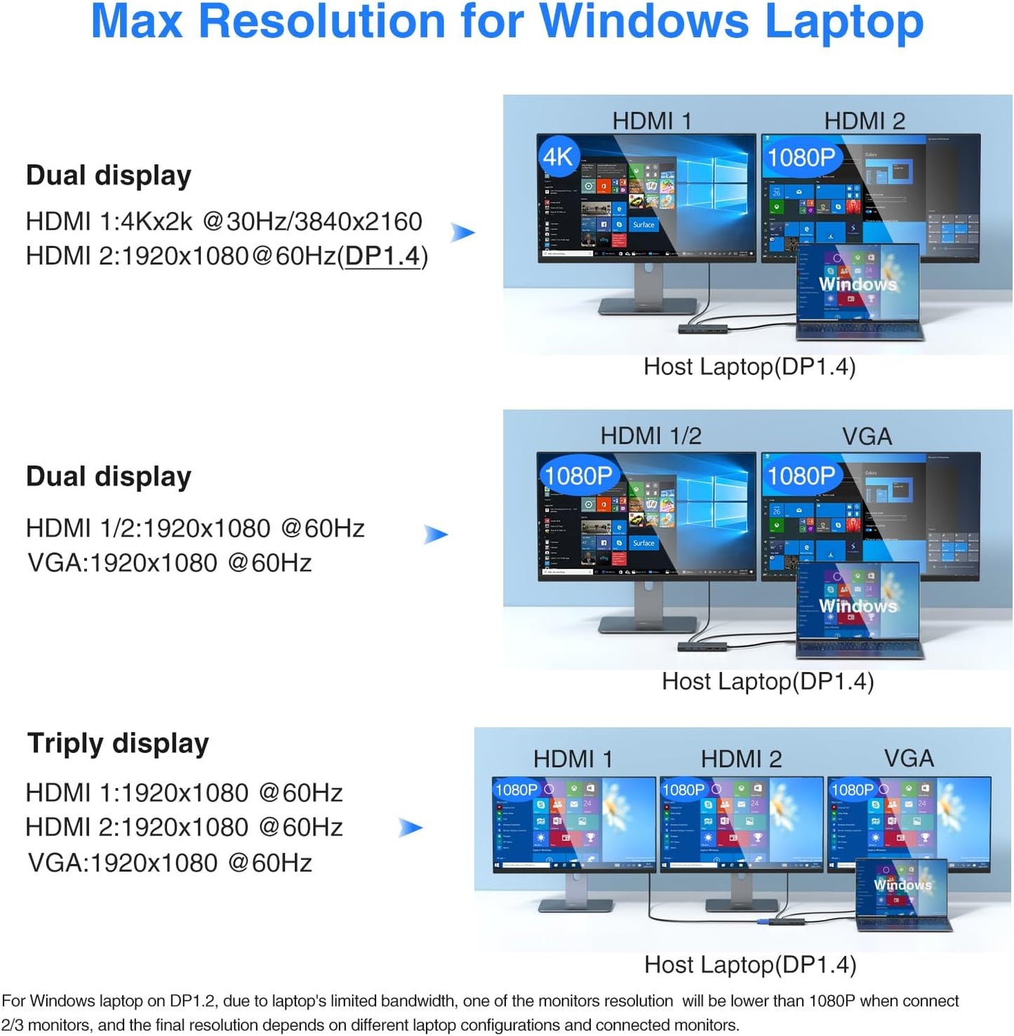 USB C Docking Station Dual Monitor for Dell/HP/Lenovo/Surface Laptop, 14 in 1 Triple Display Hub Multiple Adapter, Dongle with 2 HDMI 4K VGA 5 Port 100W PD Charger Ethernet SD/TF Audio(Black)