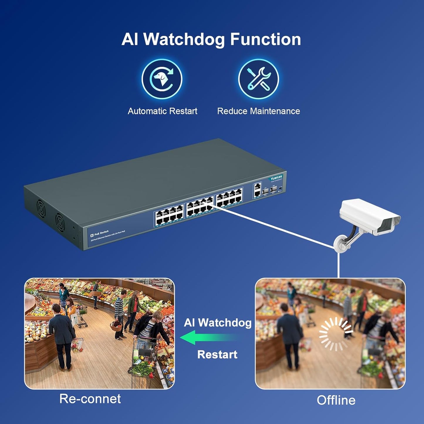 YuanLey 24 Port PoE Switch with 2 Gigabit Ethernet Uplink, 2 SFP Port, 400W PoE+ Port Support 802.3af/at, Unmanaged Network Switch with AI Watchdog, VLAN, Extend to 250m, Rackmount Plug and Play