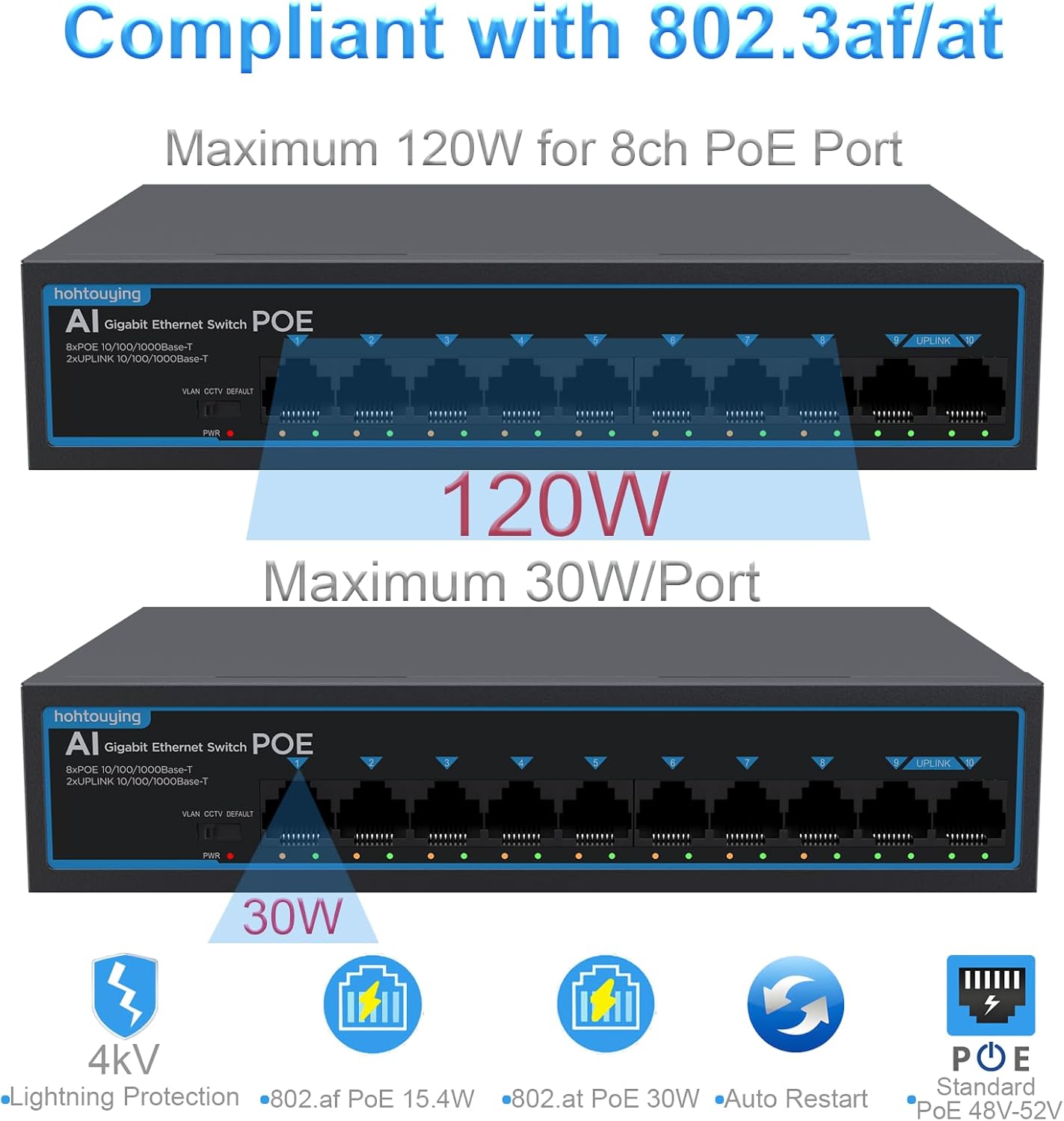 8 Port Gigabit PoE Switch with 2 Gigabit Uplink, 1000Mbps, 802.3af/at, 120W Built-in Power, Vlan, Unmanaged Metal Plug and Play,Ideal for NVR and Power Over Ethernet IP Cameras