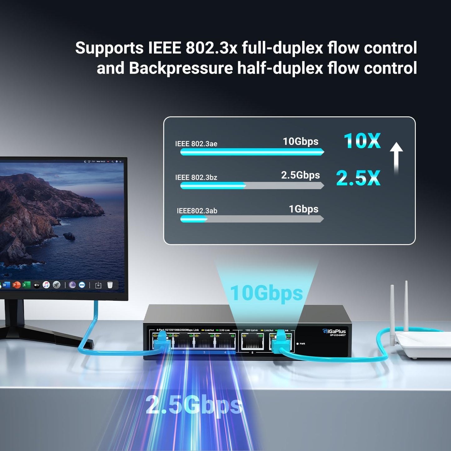 6 Ports 10Gb Unmanaged Ethernet Switch with 4*2.5G Base-T Ports, 2*10G RJ45 Ports. 60Gbps Switching Capacity, GiGaPlus 10Gbps Network Switch for 2.5G/10Gbps NAS/PC, WiFi6 Router, Wireless AP