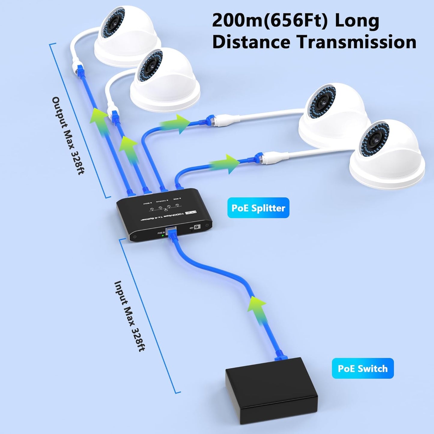 PoE Switch 1 in 4 Out, 4 Port Gigabit PoE Splitter, IEEE 802.3at/af Compliant, 30W per Port Power Over Network Hub for IP Cameras/AP/VoIP Phones (328 Ft), PoE+ Splitter for Cat5e/6/7/8 Cable