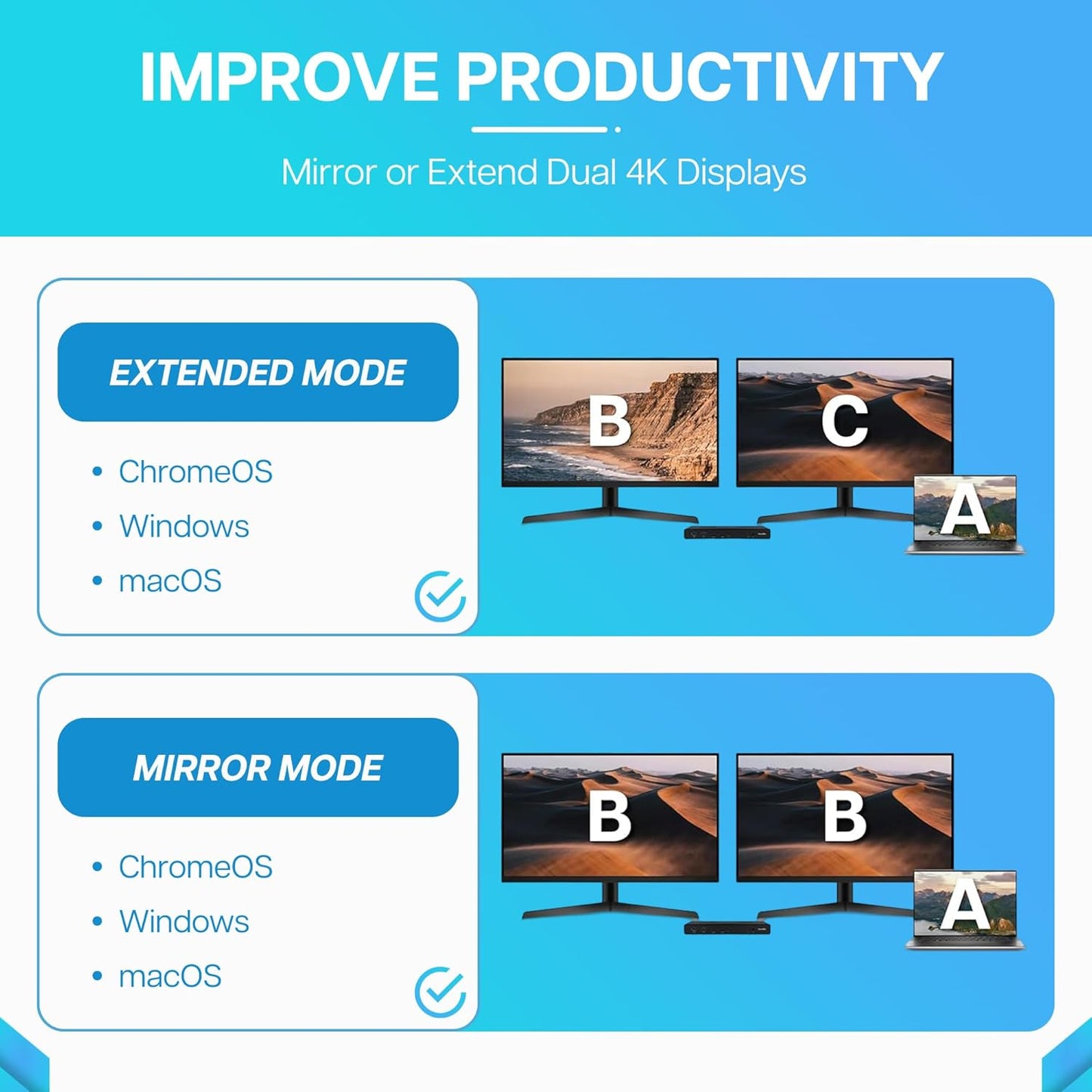 VisionTek VT4510 Universal USB Dual Monitor Docking Station - 2x HDMI, 2x DisplayPort, 100W Power, 4x USB-A, 2x USB-C, Audio, Ethernet for Windows/ MacOS/ ChromeOS