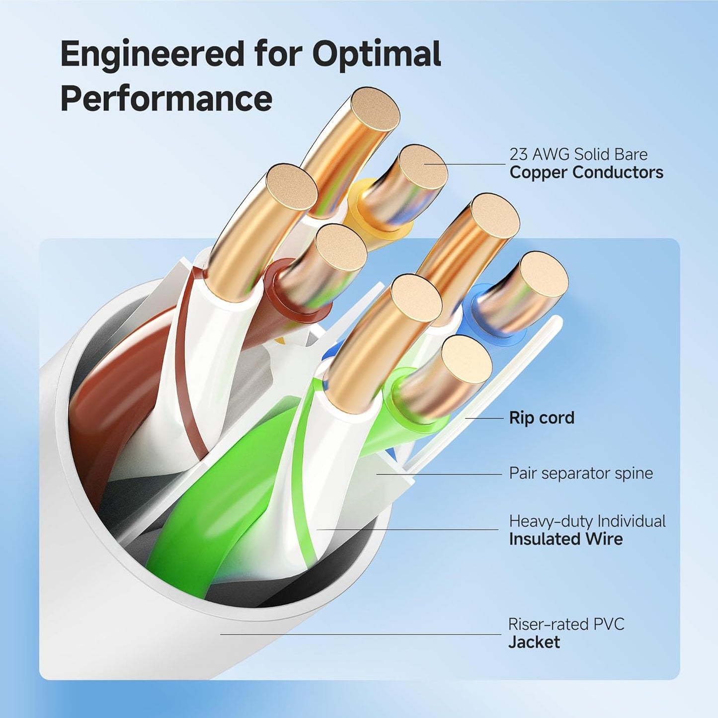 Cable Matters [UL Listed] 10Gbps in-Wall Riser Rated (CMR) 23AWG Bare Copper Cat6 Ethernet Cable - 1000ft, Cat 6 Ethernet Cable Spool, Cat 6 Cord Bulk, White