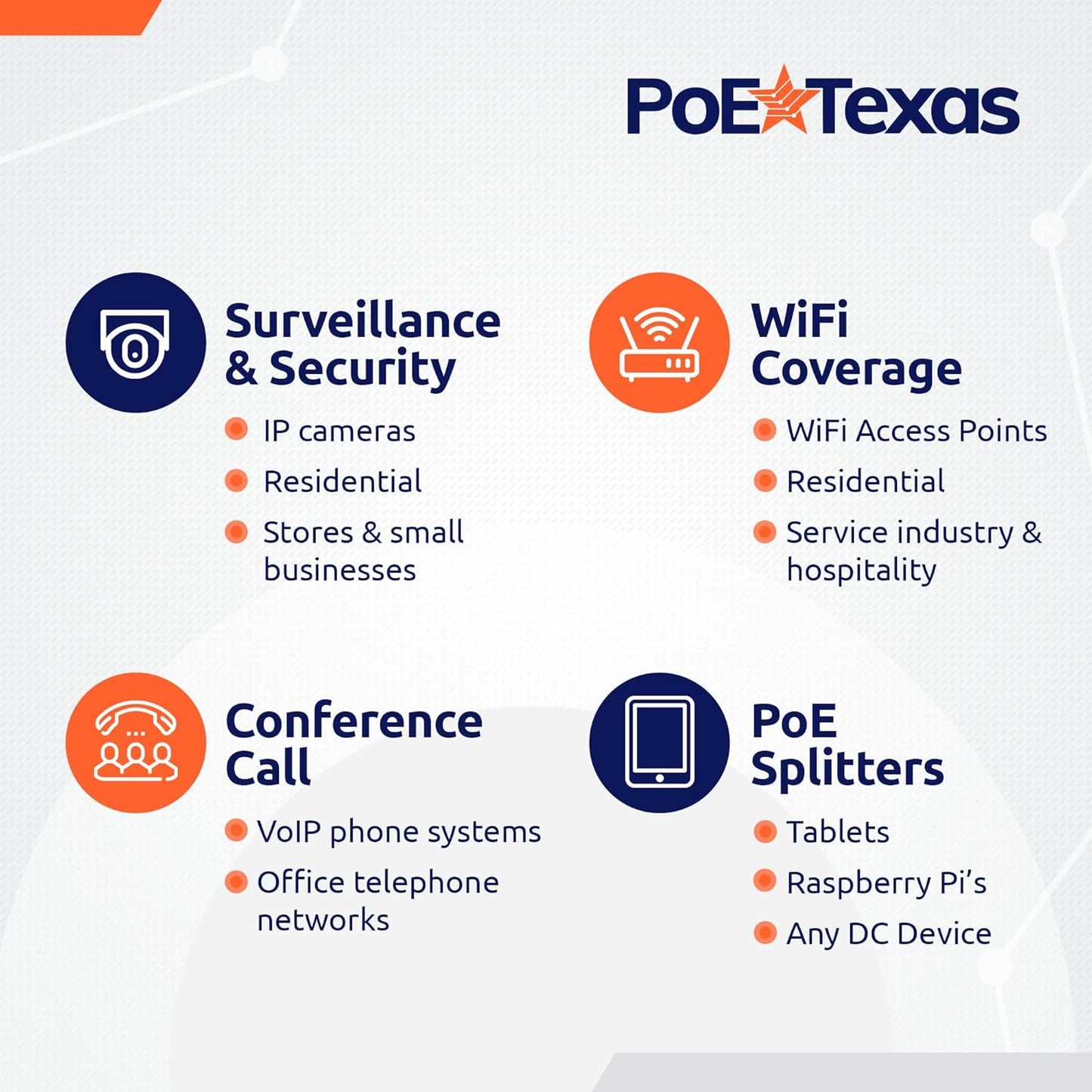 Poe Texas PoE Injector - Single Port Power Over Ethernet Passive PoE Adapter - 10/100/1000 Gigabit Data with Integrated 48V 15W Power Supply - Plug & Play Home Office, Tablets, VoIP Phone, WiFi AP