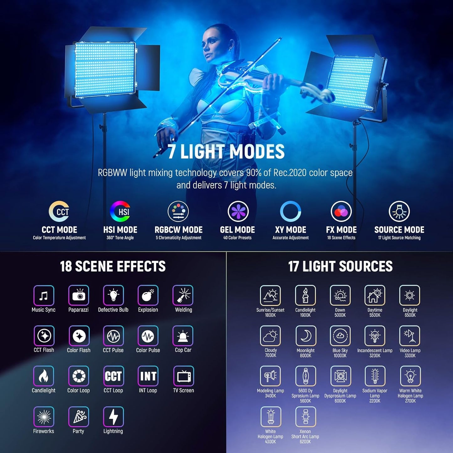 NEEWER 150W RGB LED Panel Video Light Kit with Barn Doors, 1800 LEDs 42500Lux/0.5m 2500K-10000K CRI96+/TLCI97+ 0-100% Dimming, APP/2.4G/Panel/DMX Control for Pro Studio Gaming Lighting, AP150C
