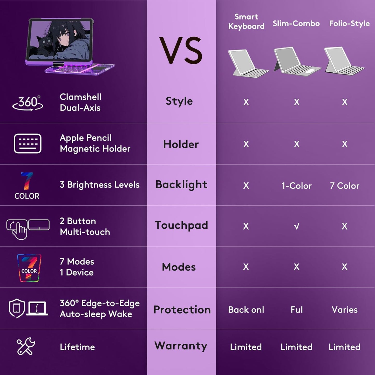 GUSGU Transparent Case with Wireless Keyboard for iPad 10.2-in (7th, 8th, and 9th Gen), 7 Colors Backlight, Trackpad, 360°Rotating Stand, Tech Style