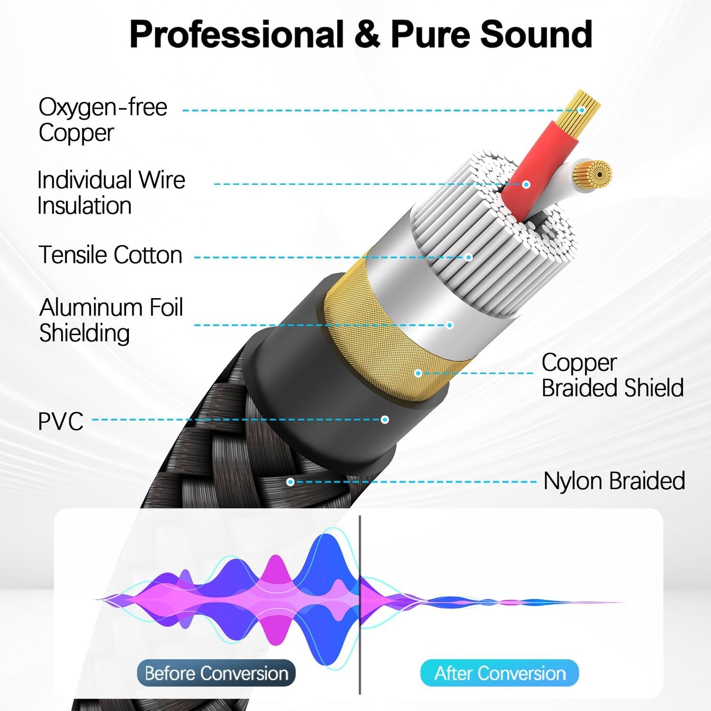HOSONGIN RCA Audio Cable 25FT - Dual Shielded Noise Free Durable Braided Male to Male Long Audio Cord for Home Theater/Amplifier/Subwoofer/Speaker/Audio Receiver/Vinyl Record Player/SoundBar - 25 feet