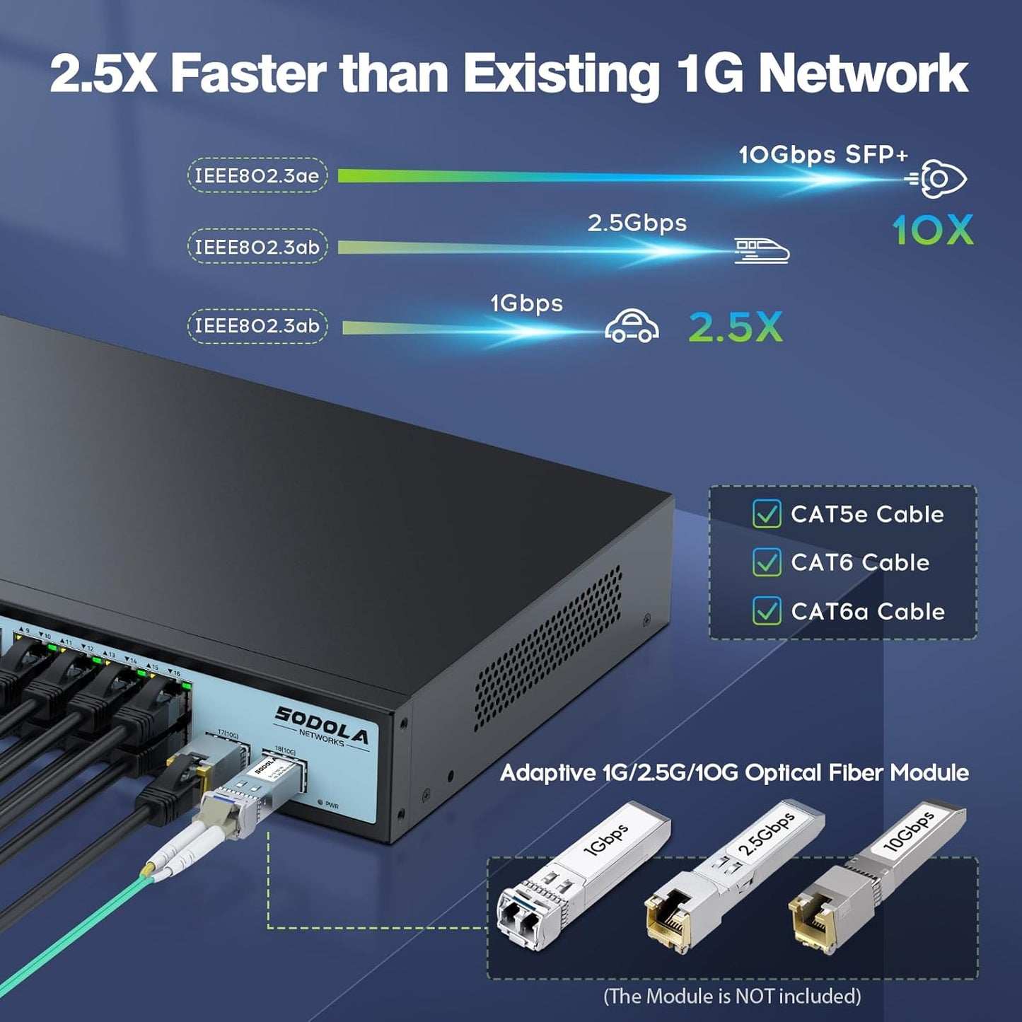 SODOLA 16 Port 2.5Gb Switch Umanaged,16X 2.5GBASE-T Ports,2X 10G SFP, 120Gbps Switching Capacity,Port Isolation,/1U Rack-Mount/Fanless/Plug & Play Multi-Gig Unmanaged Network Switch