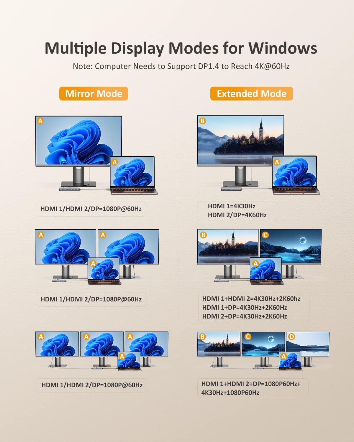 USB C Laptop Docking Station, 13 in 1 Docking Station Dual/Triple Monitor Hub Multiport Adapter with 2 HDMI, DP, RJ45, 10Gbps USB C/A 3.1, 100W PD, USB 3.0/2.0,SD/TF for MacBook Dell HP Lenovo