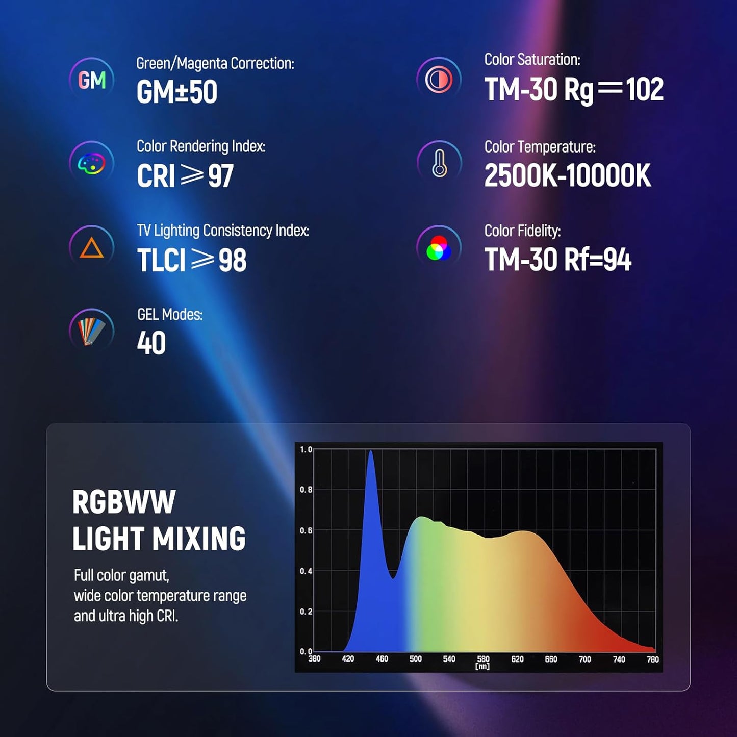 NEEWER TL60 RGB Tube Light, 20W Full Color RGBWW LED Video Lighting Wand Stick for Studio Photography Recording Streaming, APP/2.4G/DMX Control, 7 Pixel Effects 18 Scenes, 2500-10000K CRI97+ TLCI98+