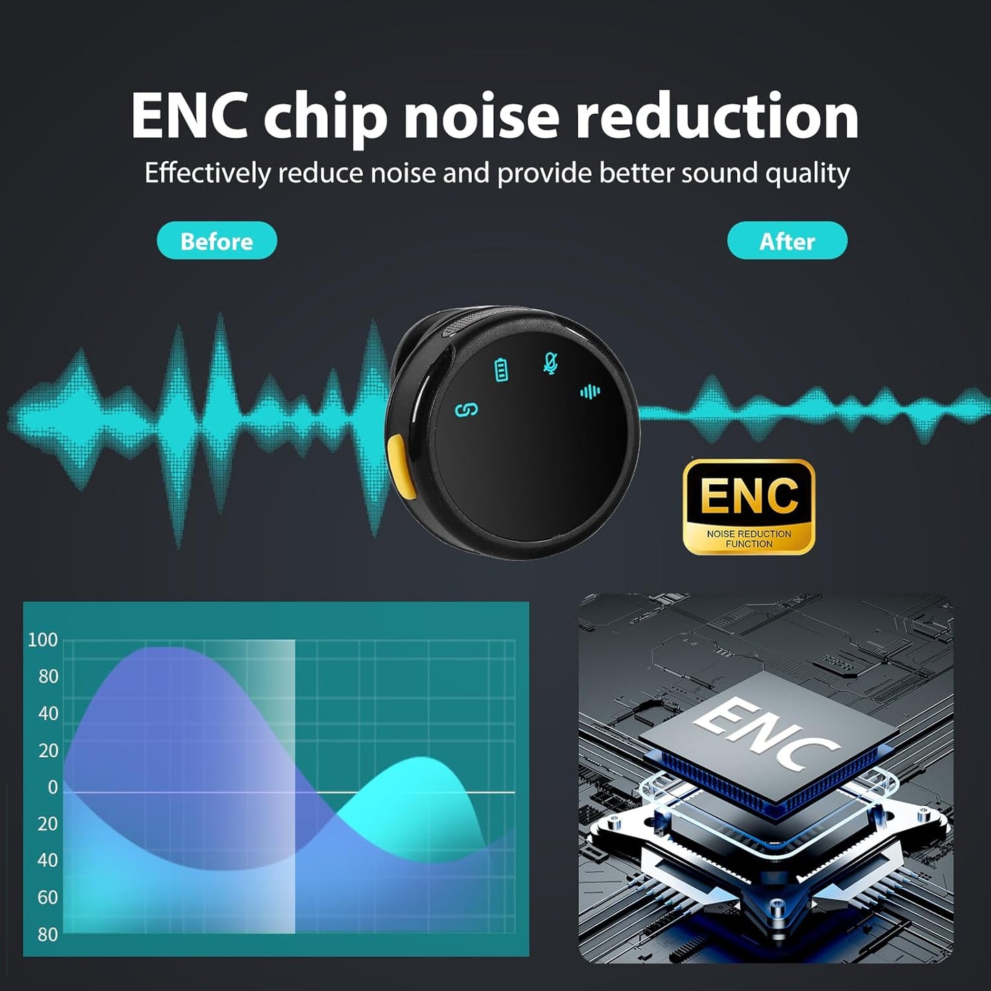 Wireless Lavalier Microphone with Charging Case,AI Noise Reduction,30H Endurance Time,Mini Wireless Microphone for iPhone 14/13/12/11/X with Lightning ,Mini Mic for Video Recording,YouTube,Vlogging