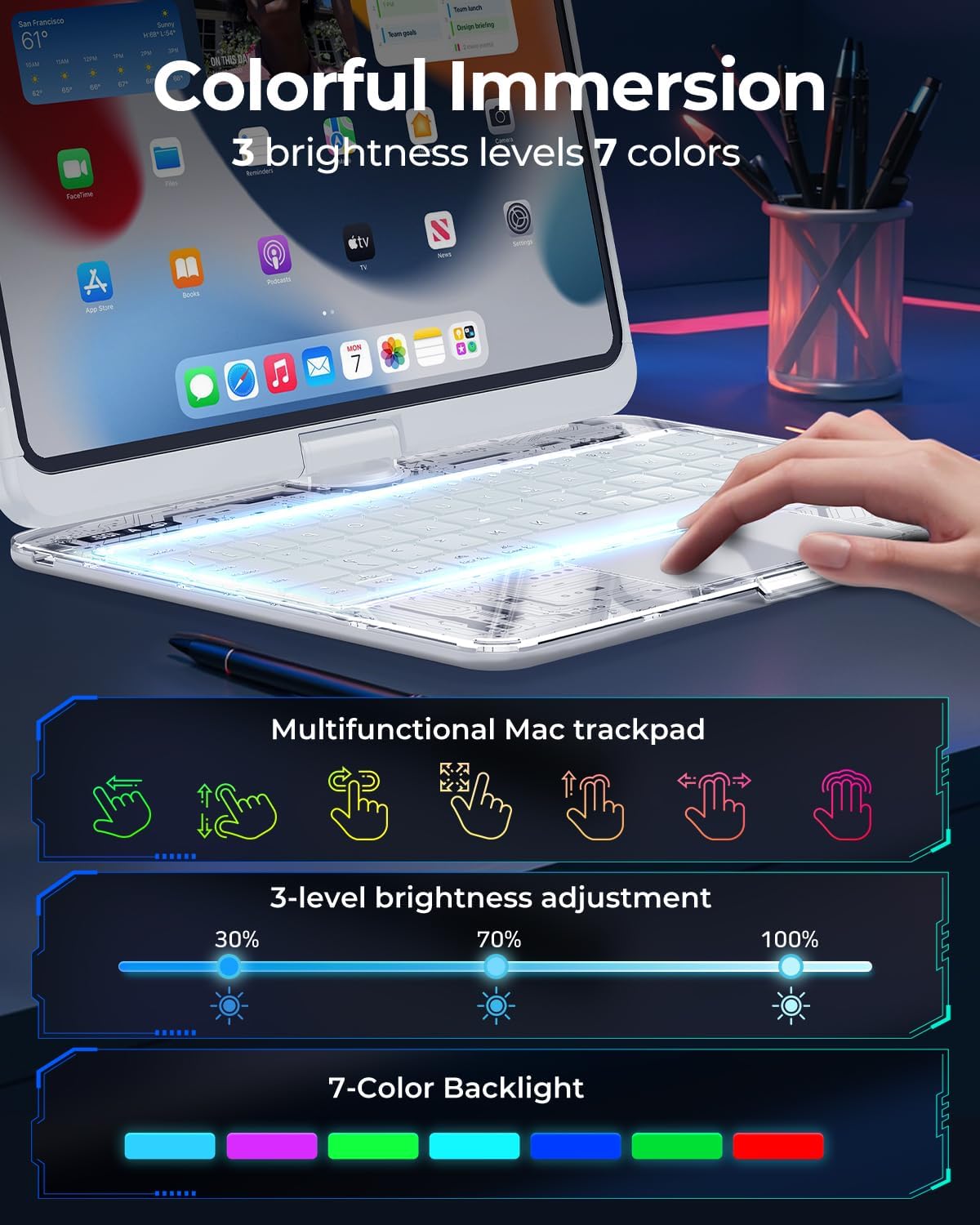 SIBEITU Keyboard Case for iPad Pro 11 Inch (M5 2025 / M4 2024), 360 Rotatable iPad Pro 11 Clear Cover with Multi-Touch Trackpad, 7-Color Backlight & 3 Brightness, High-Tech Visible PCB Design, White