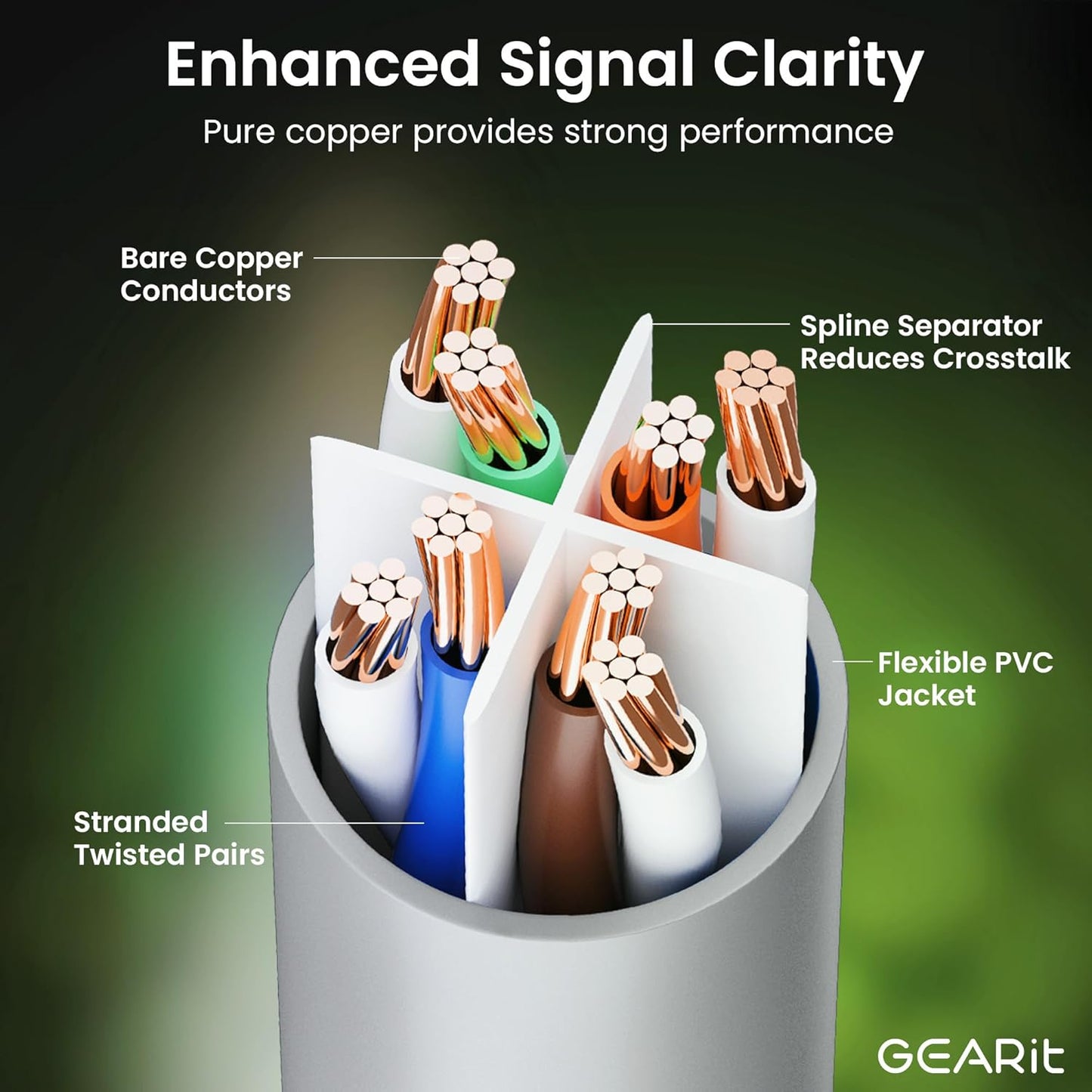 GearIT Cat 6 Ethernet Cable (20-Pack 5 Feet) Cat6 Network Patch, 10Gbps, RJ45, Snagless Cord, Gold-Plated Connectors, Internet for PC, TV, Tablet, Router, Printer, Servers, IT Data Center - Gray