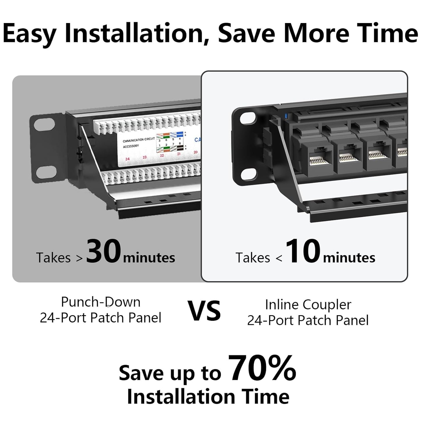 Jadaol 24 Port Patch Panel Rackmount or Wall Mount 19-Inch, 1U Cat6 Network Panel Preloaded with 24 Keystone Couplers plus 1 Spare, 10Gbps Ethernet Patch Panel with Cable Management & Back Support Bar