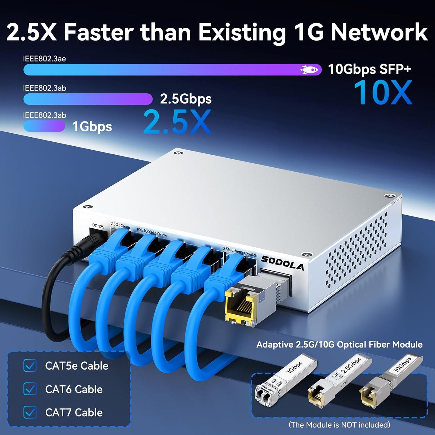 SODOLA 2.5Gb Switch Unmanaged,5 x 2.5G Base-T Ports, 1x 10G SFP+, Aluminum Alloy Cooling & Magnetic Mounting,2.5 Gigabit Network Switch Fanless Plug & Play, 2.5 Gigabit Switch,Lifetime Protection