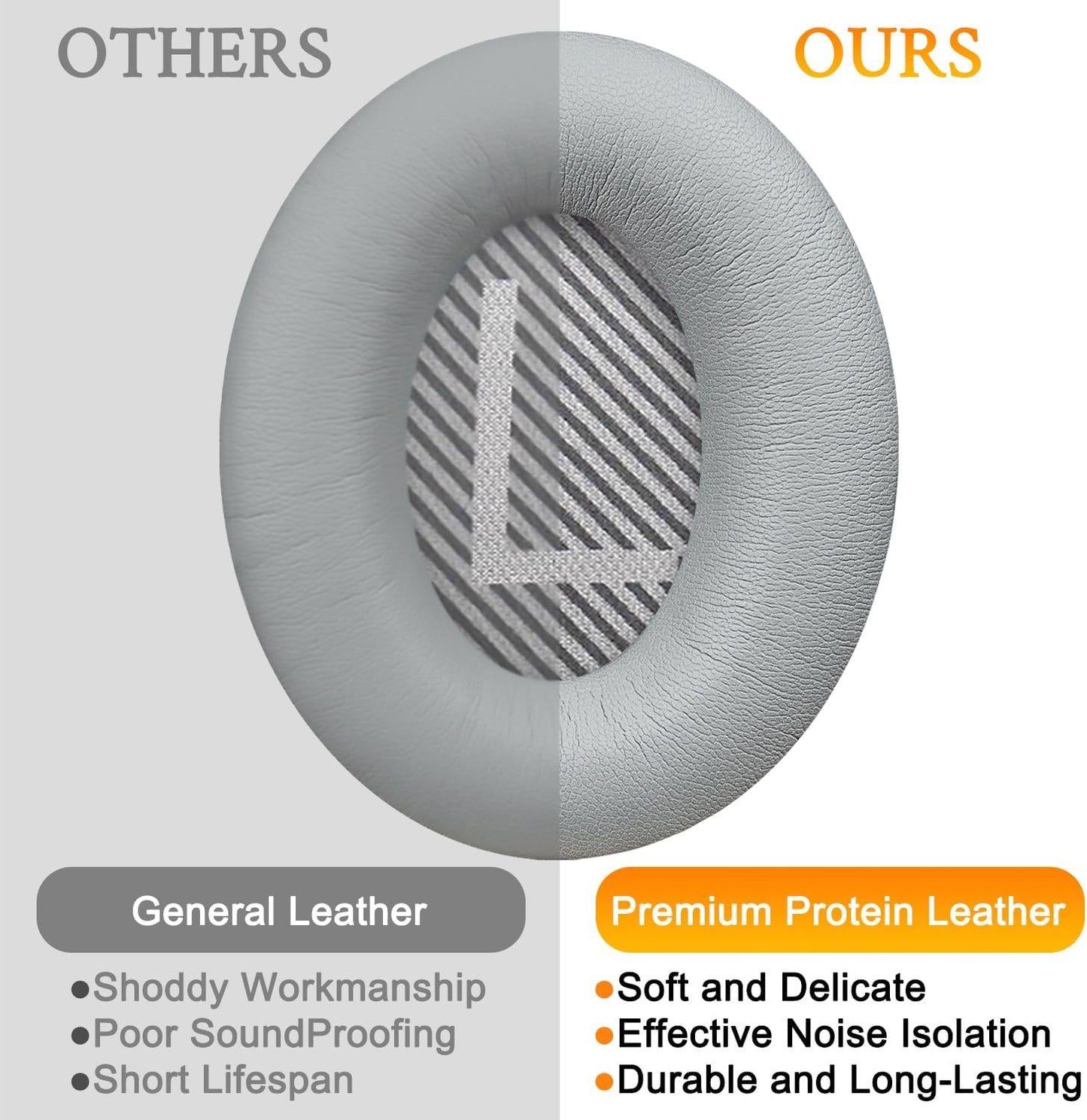 SoloWIT Replacement Earpads Cushions for Bose QuietComfort 35 (QC35) & Quiet Comfort 35 II (QC35 ii) Headphones, Ear Pads with Softer Leather, Noise Isolation Foam, Added Thickness (Grey)