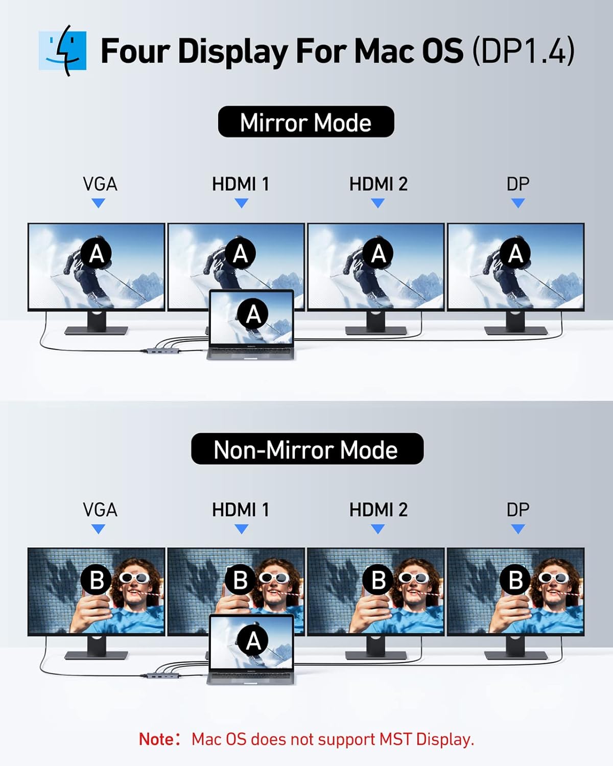 USB C Docking Station Dual HDMI Monitor Adapter, Selore USB C Hub 3 Monitors with Dual HDMI, Displayport, VGA, 100W PD Charging, 3USB 2.0 Ports Adapter for Dell XPS, HP, Lenovo, etc