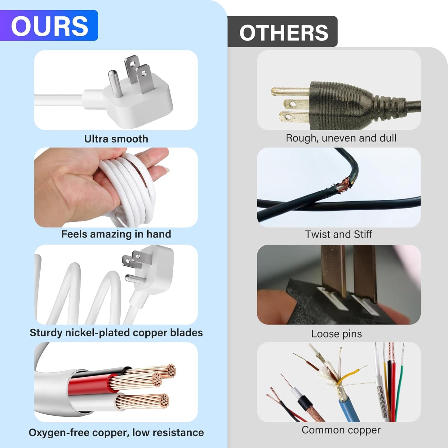 Adoreen 6 Ft Computer TV Replacement Power Cord White, Low Profile Flat Plug 18AWG 3-Prong AC Universal Power Supply Cable NEMA 5-15P to IEC 320 C13 for Printer, PC, Monitor TV LCD, ETL+Ties