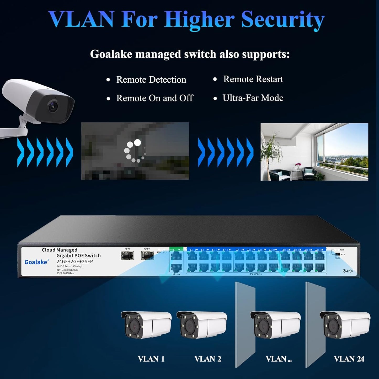 Poe Switch, 24 Ports Gigabit PoE Switch, (24 Ports Gigabit PoE+ 2 Gigabit Uplink+ 2 SFP Slot) Managed Gigabit Ethernet Switch, 24 Poe Ports @360W, Web/APP Smart Managed, Remote Detection/Restart