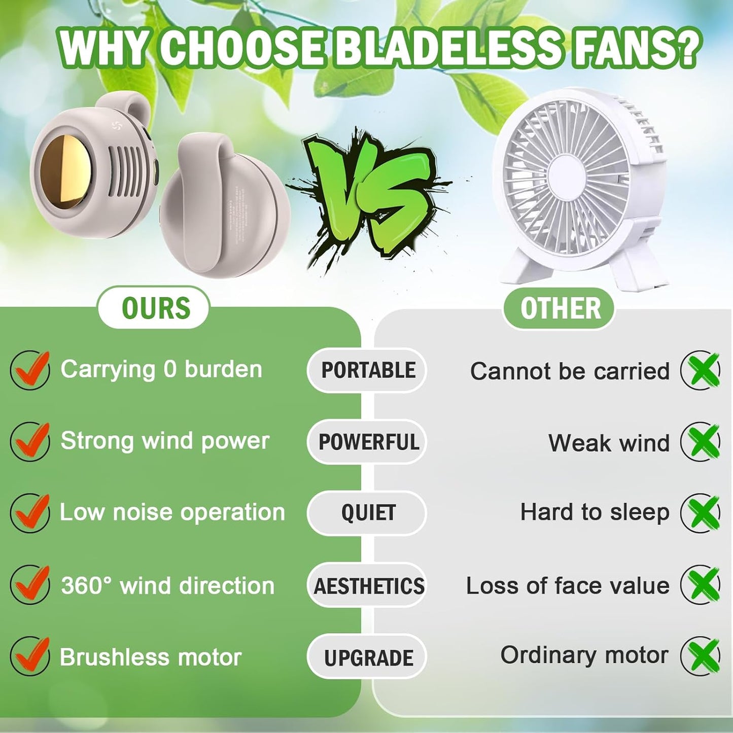 Portable Silent Mini Bladeless Fan Clip on, Portable Silent Mini Bladeless Electric Fan, For Outdoor & Travel & Office, Travel Accessories, Gift, Adjustable 3-Speed (Type-c, White)