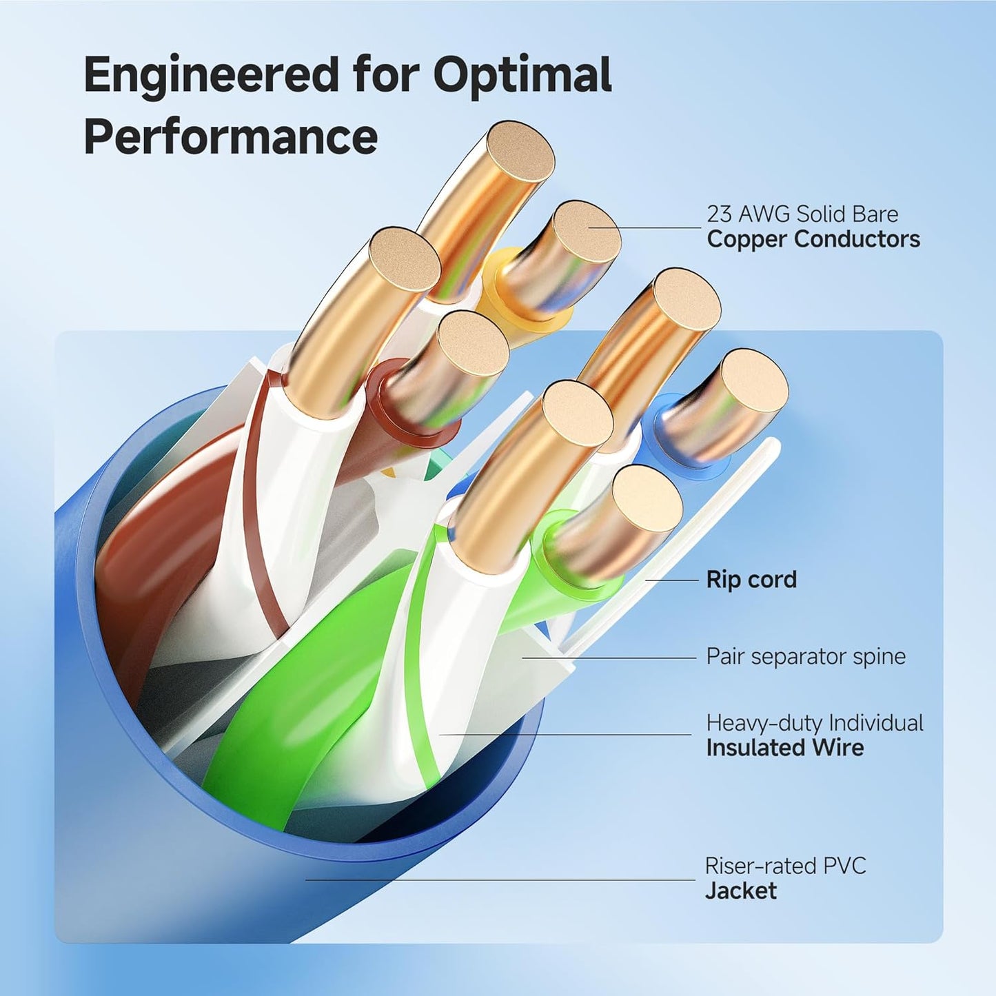 Cable Matters [UL Listed] 10Gbps in-Wall Riser Rated (CMR) 23AWG Bare Copper Cat6 Ethernet Cable - 300ft, Cat 6 Ethernet Cable Spool, Cat 6 Cord Bulk, Blue