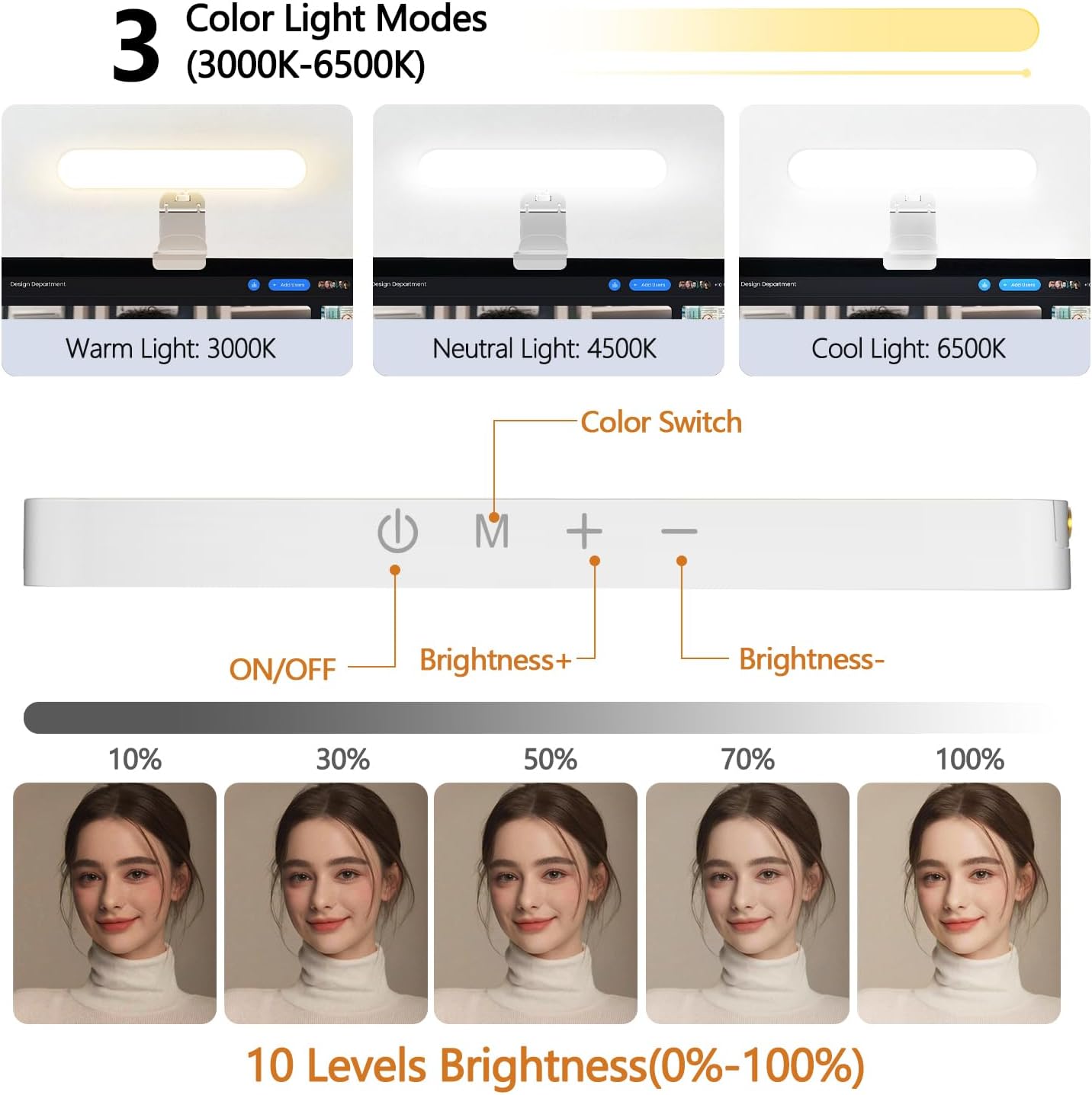 yAyusi Dual-lamp Video Conference Lighting, LED Streaming Light with Remote and Touch Control, Zoom Lighting for Computer,Webcam Laptop Monitor Ring Light for Video Calls/Zoom Meetings/Video Recording