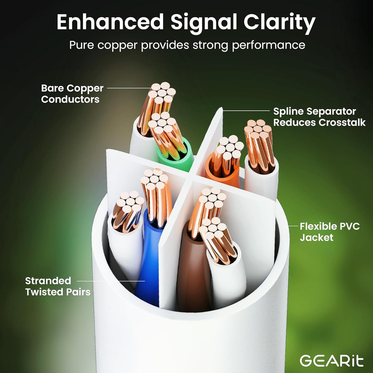 GearIT Cat 6 Ethernet Cable (24-Pack 6 Feet) Cat6 Network Patch, 10Gbps, RJ45, Snagless Cord, Gold-Plated Connectors, Internet for PC, TV, Tablet, Router, Printer, Servers, IT Data Center - White