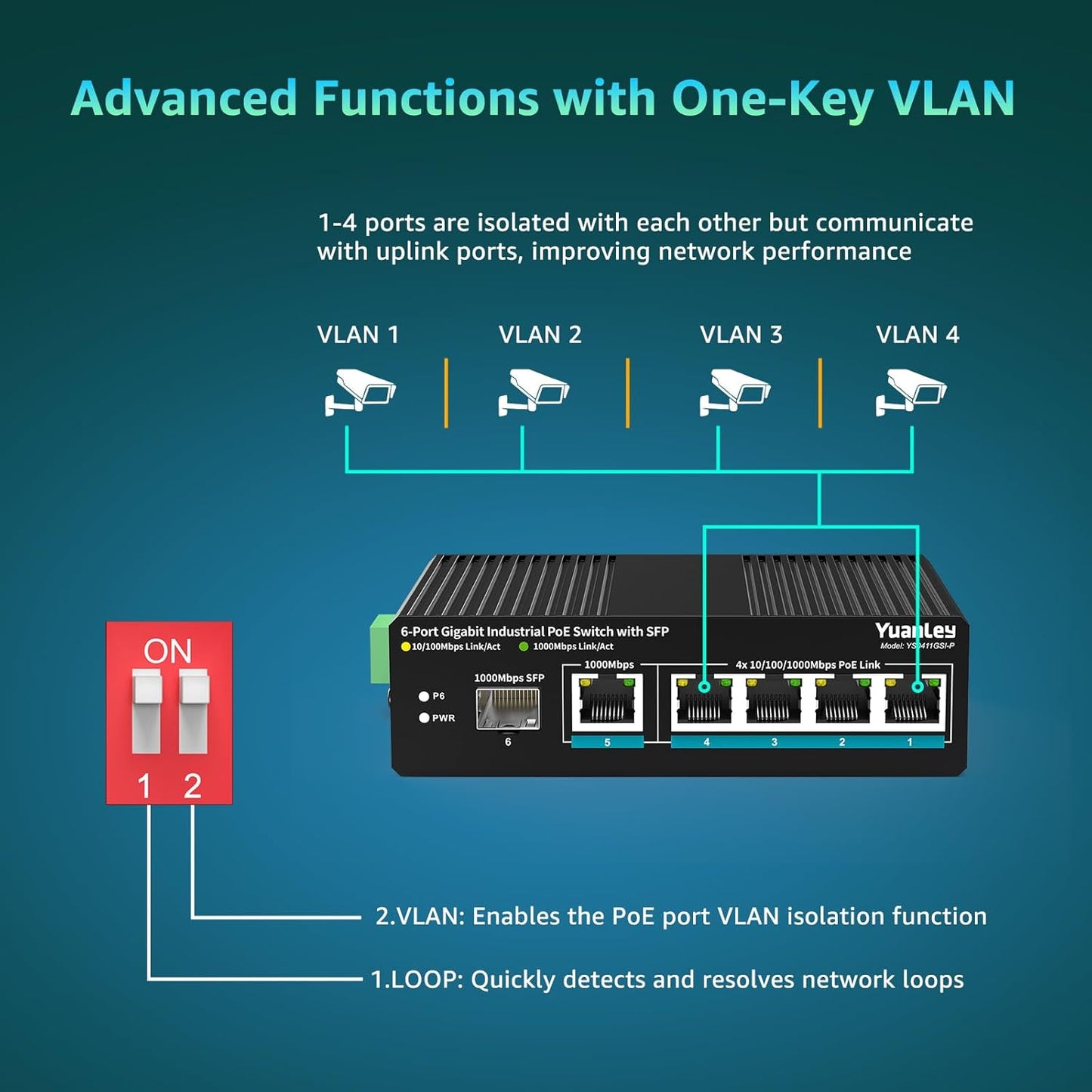 YuanLey 6 Port Industrial Switch with 4 Port PoE Gigabit, 1 1000Mbps Uplink, 1 SFP Port, Unmanaged Din-Rail PoE Switch with 66.25W Power Adapter, Support IEEE802.3af/at, VLAN & Loop