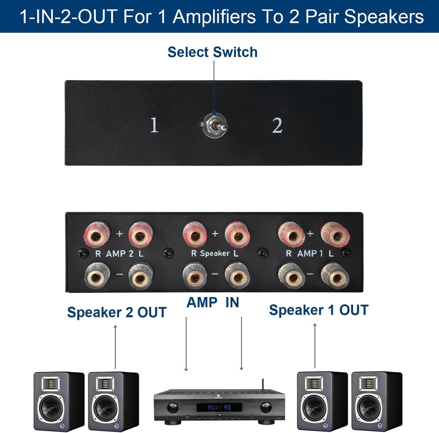 Y.D.F 2 Port Amplifier Speaker Selector, 2(1)-in-1(2)-Out Amp Speaker Switcher Selector, AMP A/B Switch Splitter 2-Way Loudspeaker Control Combiner Box
