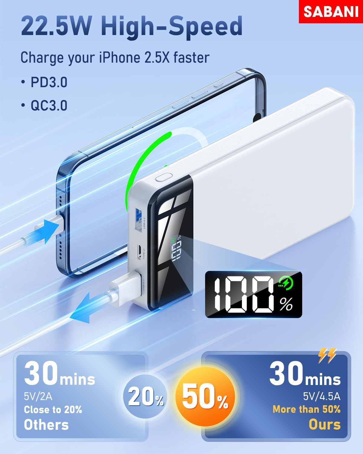 SABANI Portable Charger 35000mAh Power Bank - Portable Battery with 4 Built in Cables, 22.5W Fast Charging Battery Pack Compatible with iPhone 16 15 14 13 Samsung Android Phone etc (1 Pack, White)