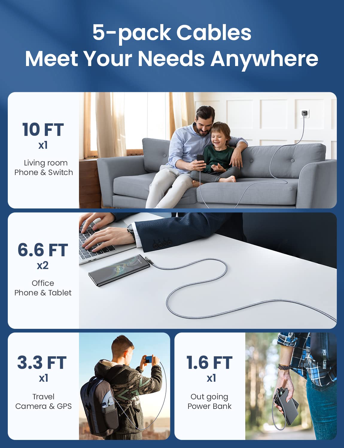 AINOPE USB C Charger 5-Pack [10/6.6/6.6/3.3/1.6ft] 3.1A Fast Charging, Right Angle, Nylon Braided, Compatible with Galaxy S22/21 Note20, LG V20