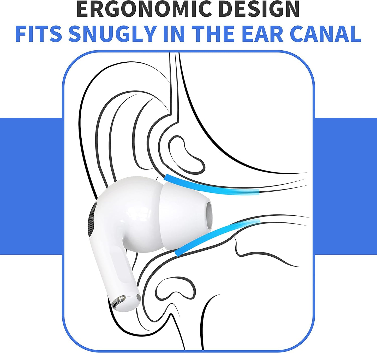 4 Pairs Ear Tips for AirPods Pro 1 & 2 [Relief Pain] [Fit in Case] Noise Cancellation Add Grip Sport Earbuds Extra Small/Small/Medium/Large (Mix Sizes)