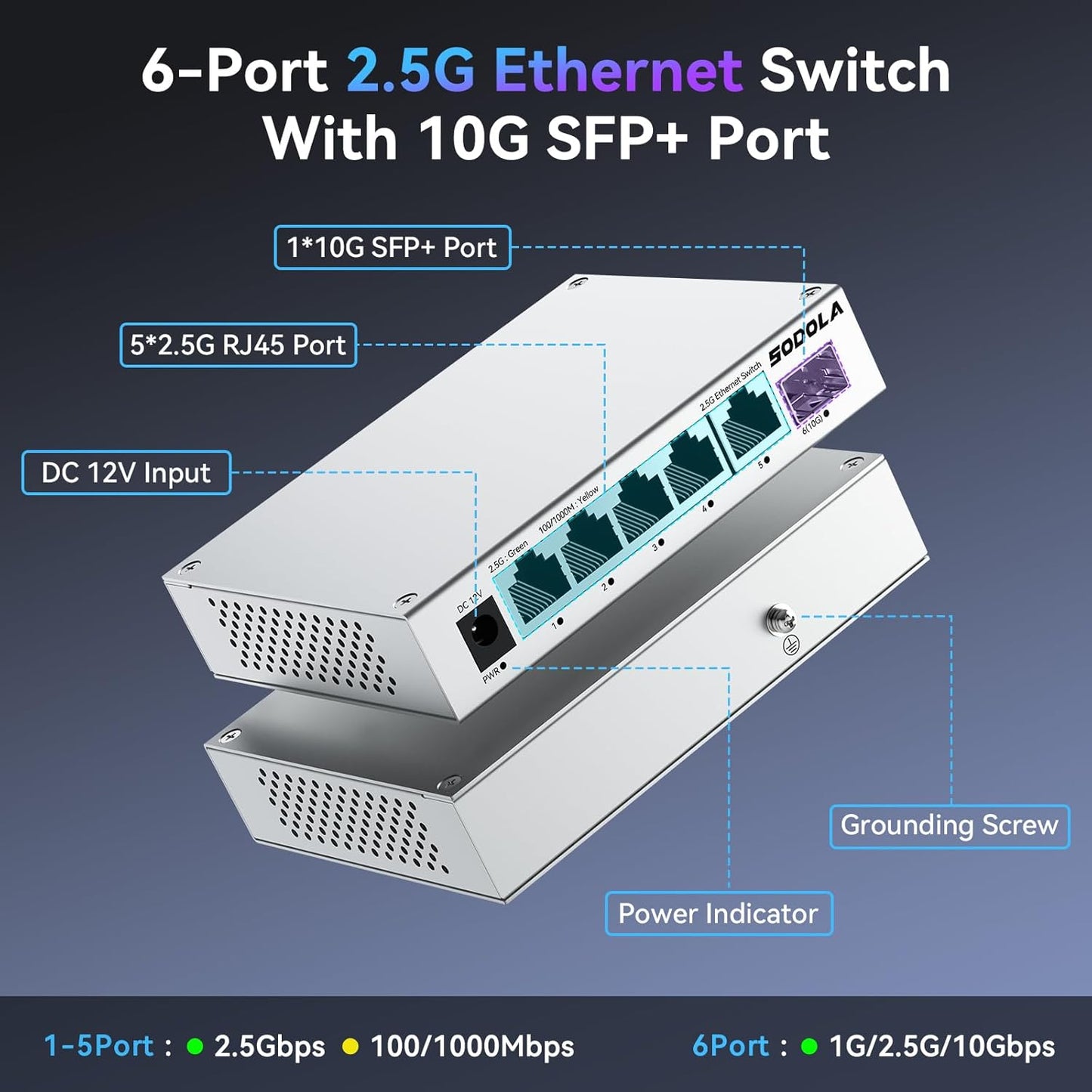 SODOLA 2.5Gb Switch Unmanaged,5 x 2.5G Base-T Ports, 1x 10G SFP+, Aluminum Alloy Cooling & Magnetic Mounting,2.5 Gigabit Network Switch Fanless Plug & Play, 2.5 Gigabit Switch,Lifetime Protection