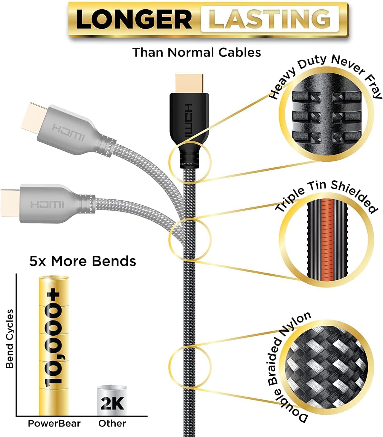PowerBear 4K HDMI Cable 50 ft | High Speed, Braided Nylon & Gold Connectors, 4K @ 60Hz, Ultra HD, 2K, 1080P, ARC & CL3 Rated | for Laptop, Monitor, PS5, PS4, Xbox One, Fire TV, Apple TV & More