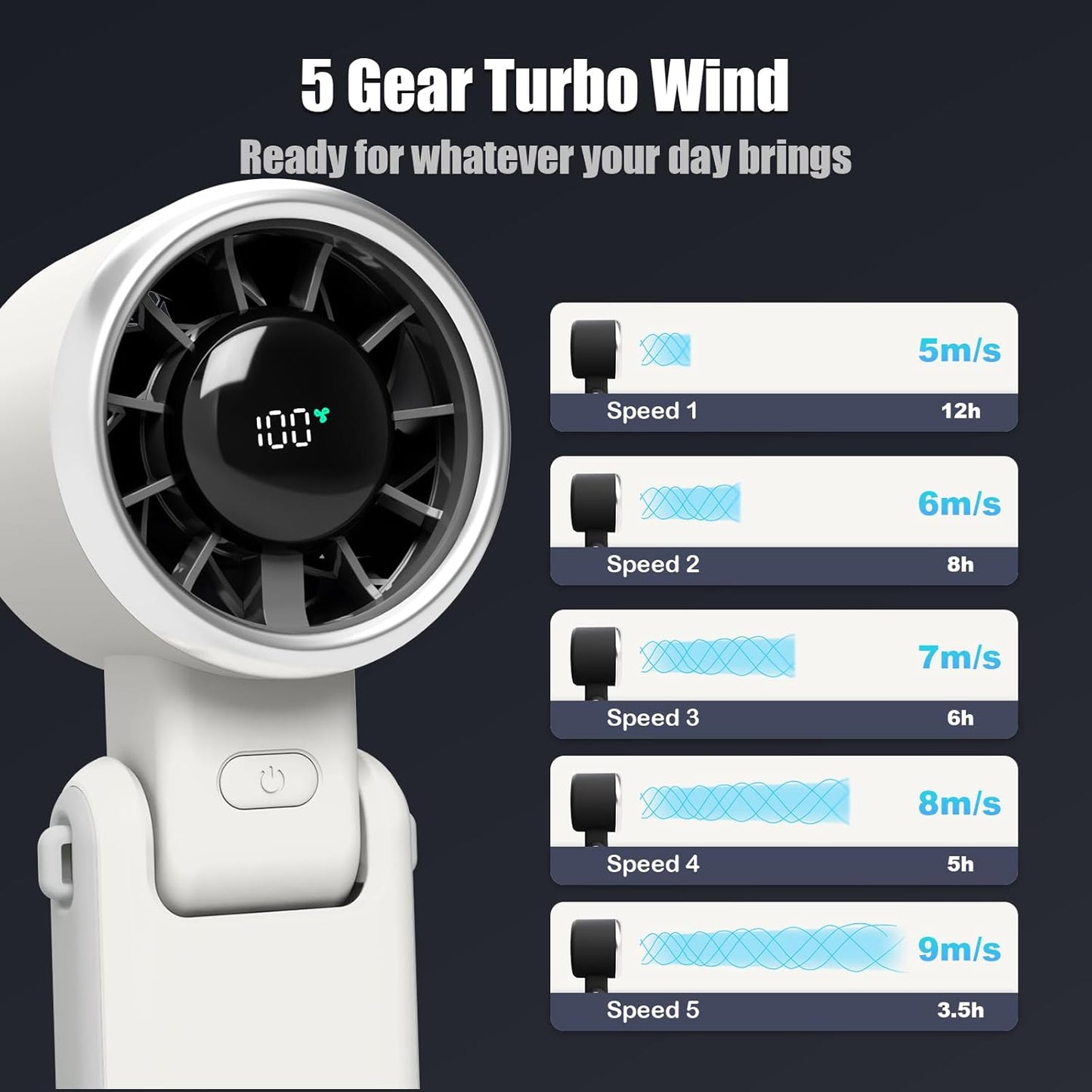 Foldable Handheld Fan | 5-Speed Turbo Blast | 16-Hour Runtime | Type-C Fast Charging | 3-in-1 Portable Design - Perfect for Travel, Camping, Office & Gifts